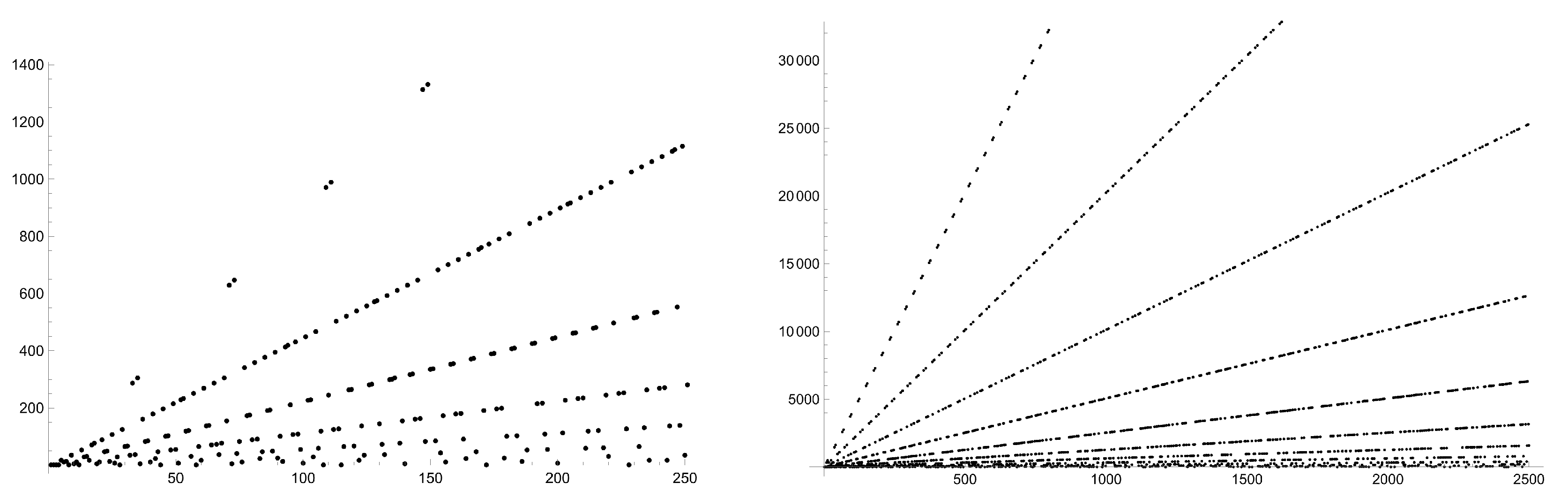 Axioms 14 00297 g003