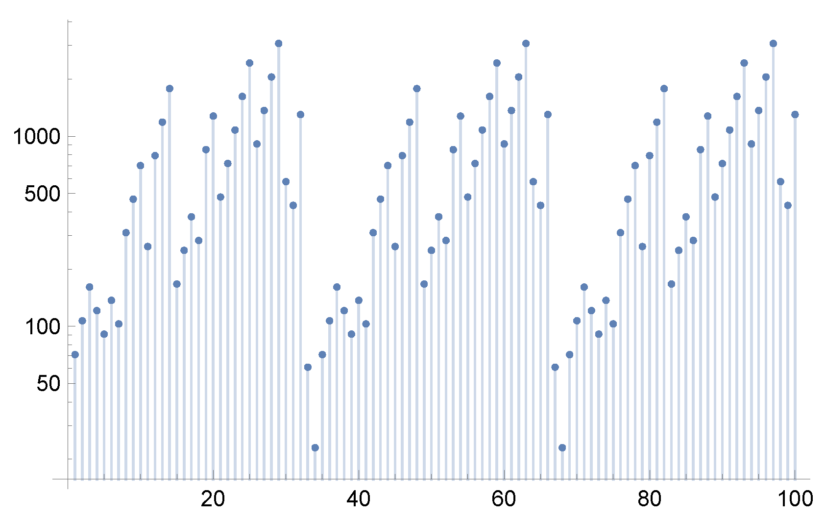 Axioms 14 00297 g004