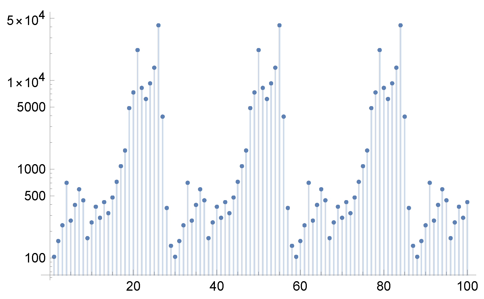 Axioms 14 00297 g005