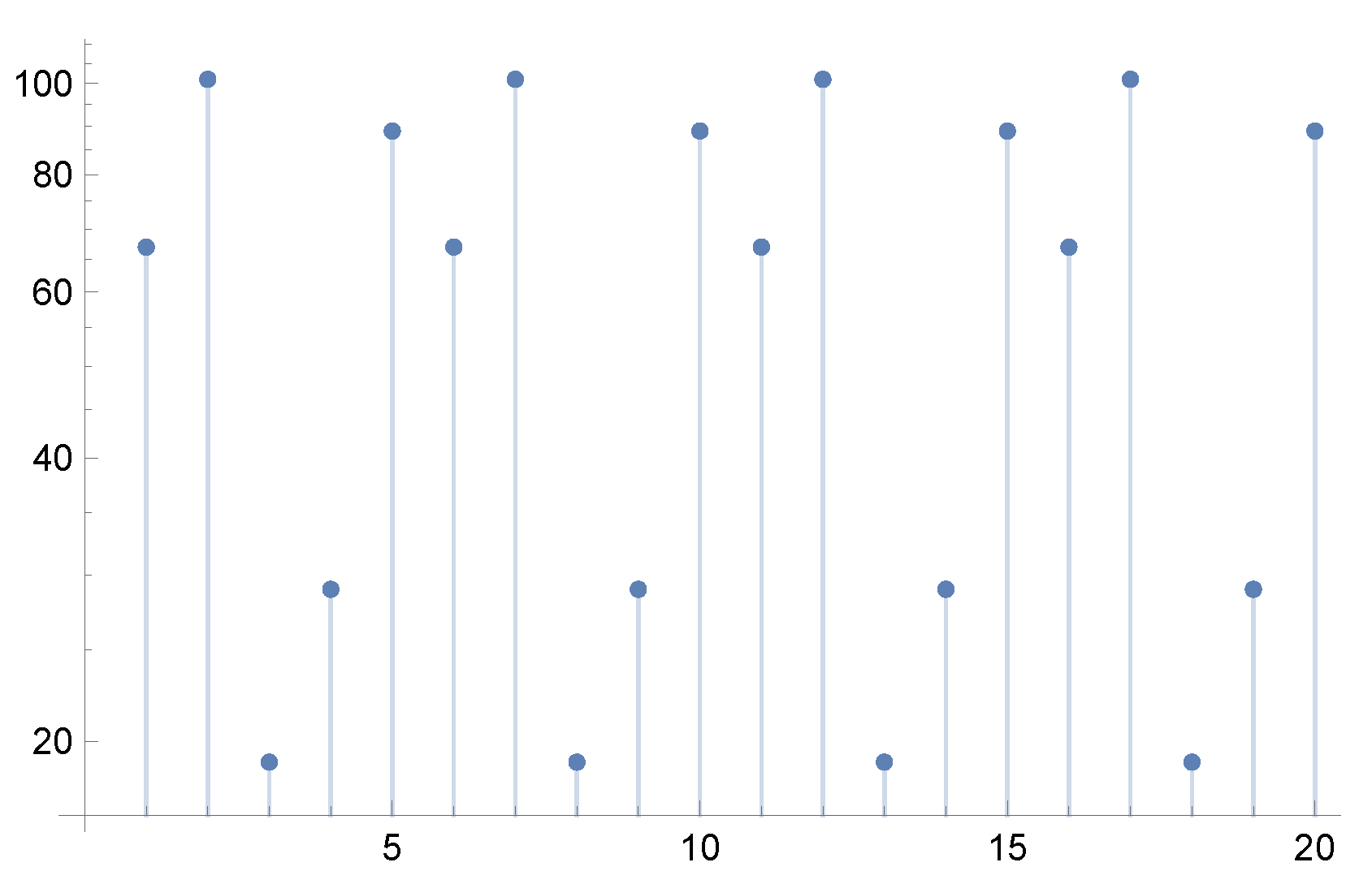 Axioms 14 00297 g006