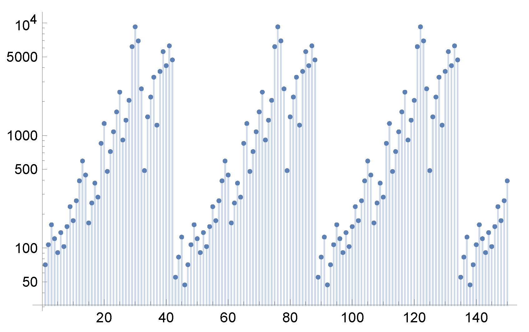 Axioms 14 00297 g007