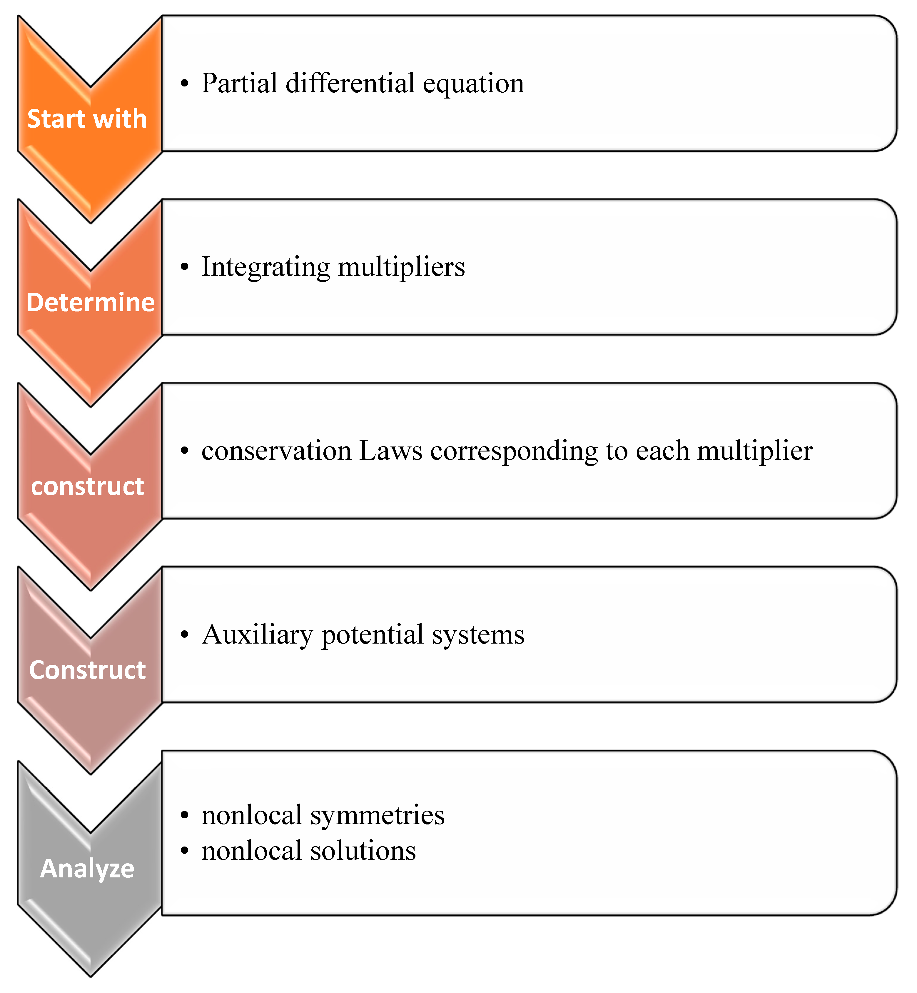 Axioms 14 00298 g001