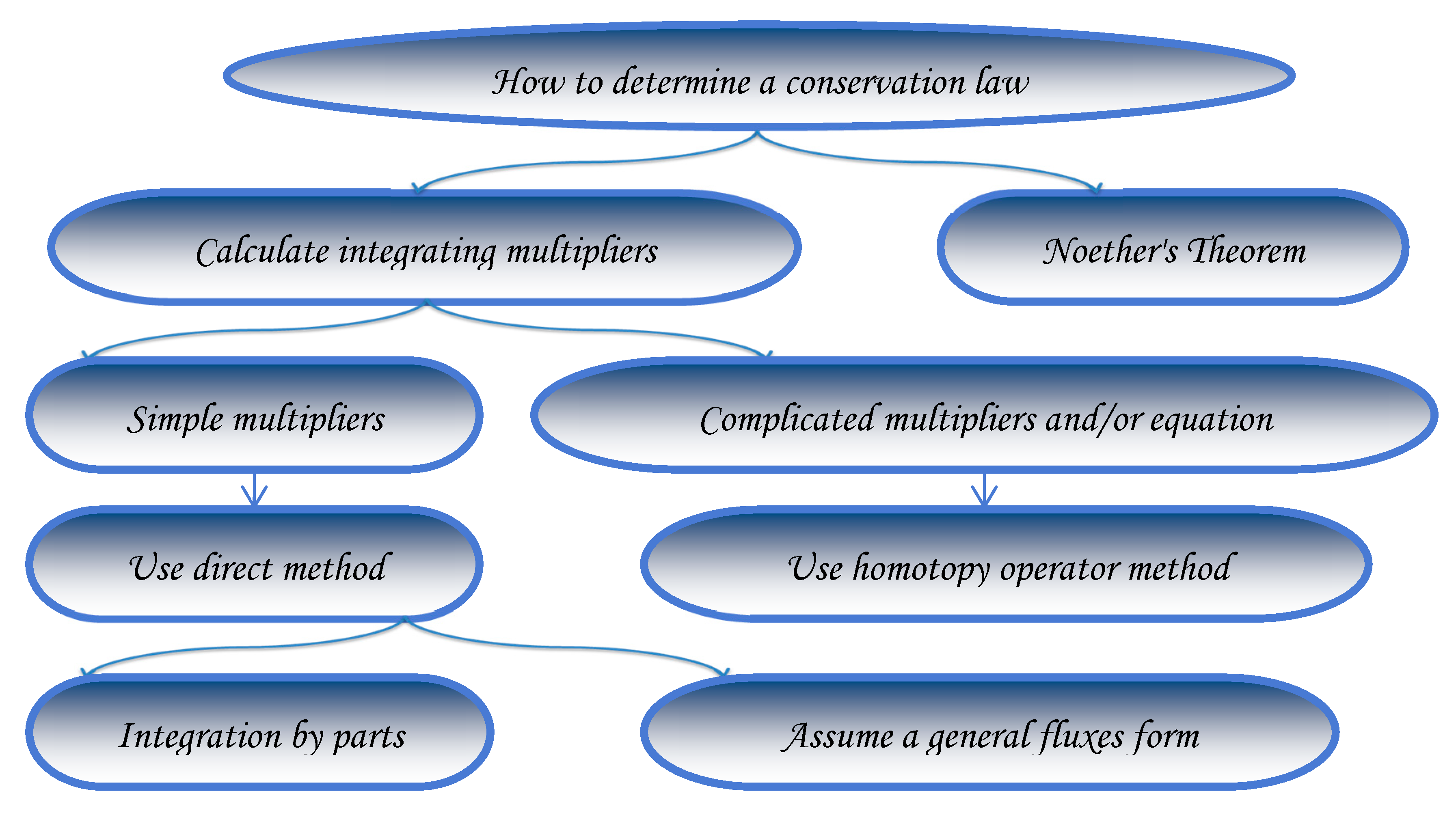 Axioms 14 00298 g002