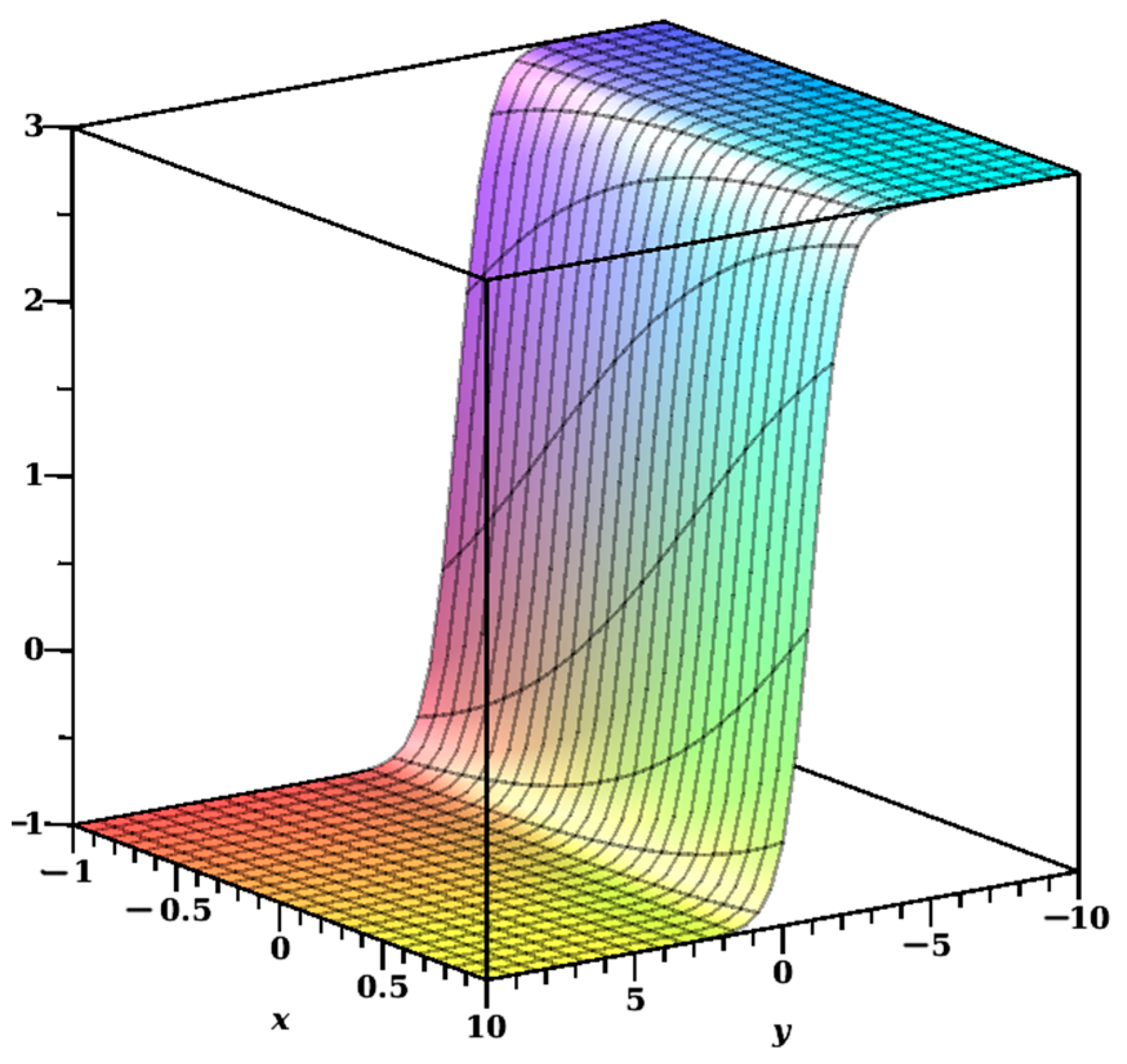 Axioms 14 00298 g003