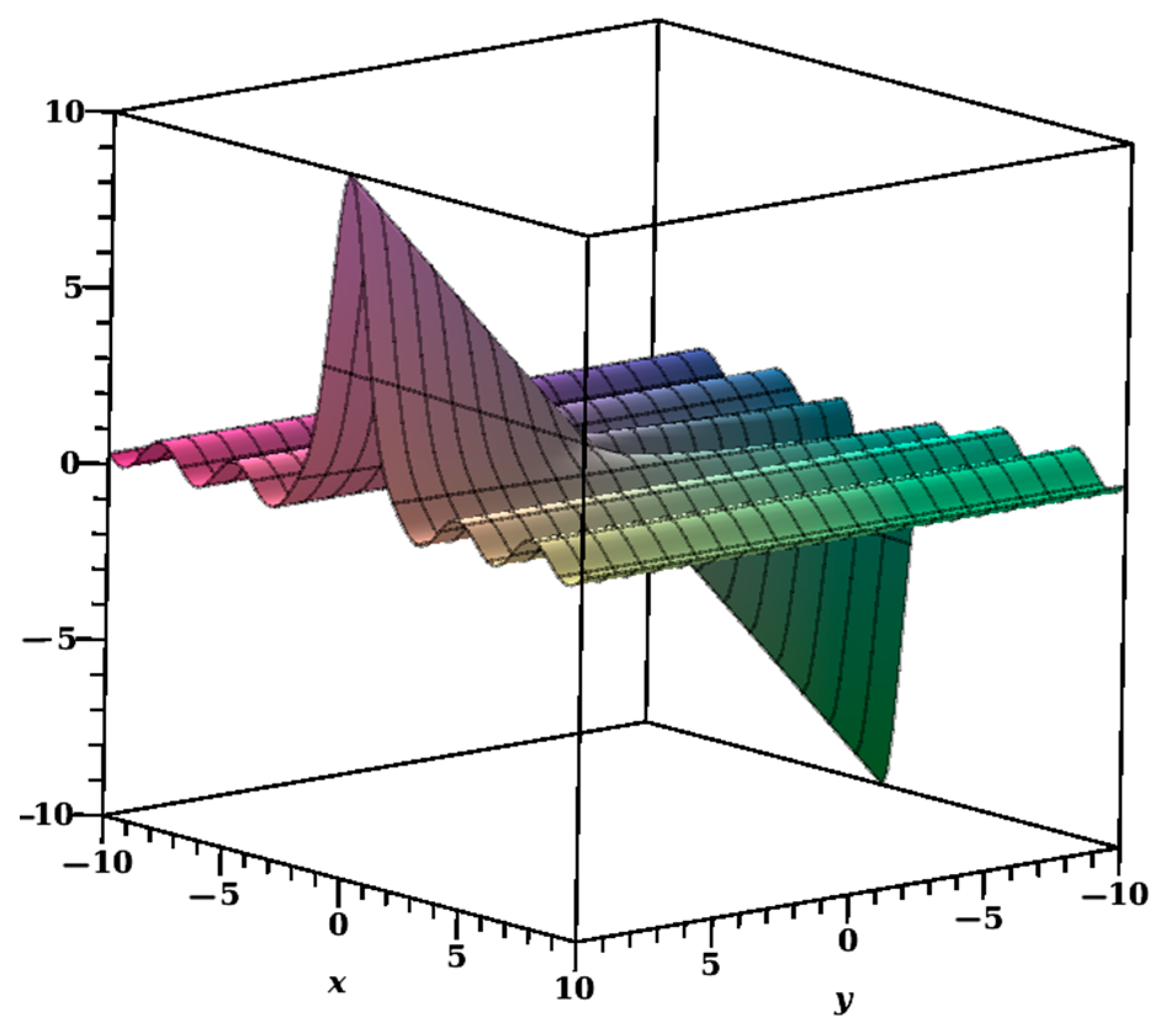 Axioms 14 00298 g004