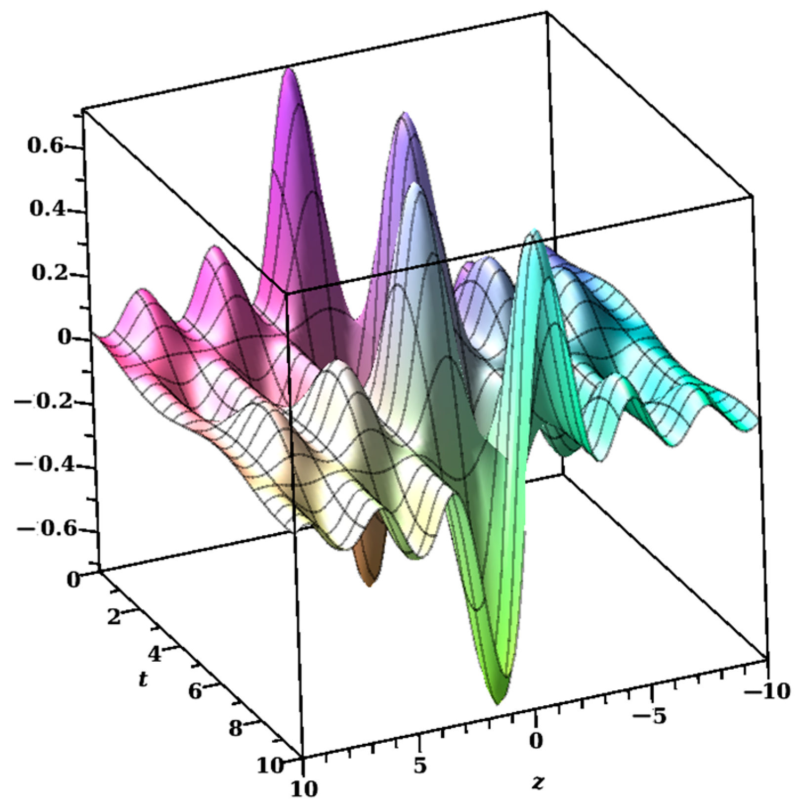 Axioms 14 00298 g005