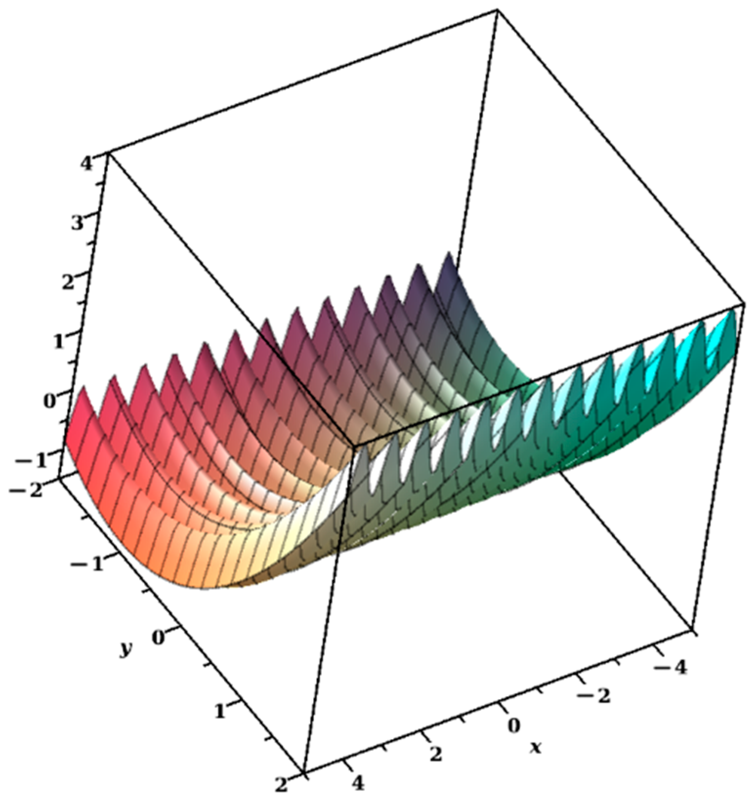 Axioms 14 00298 g006