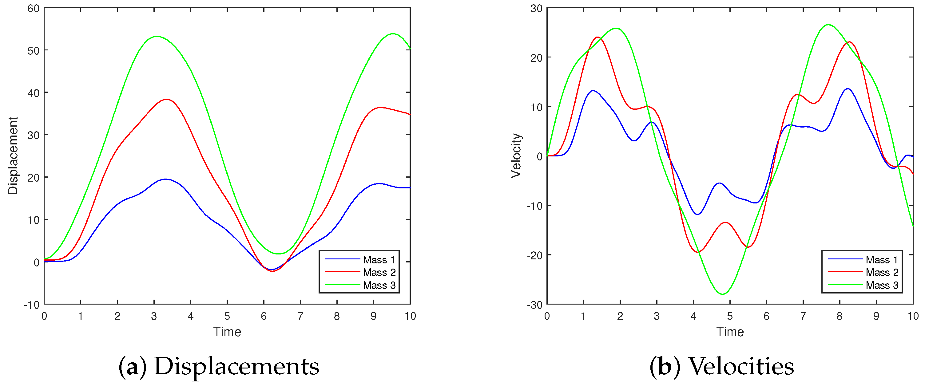 Axioms 14 00299 g006