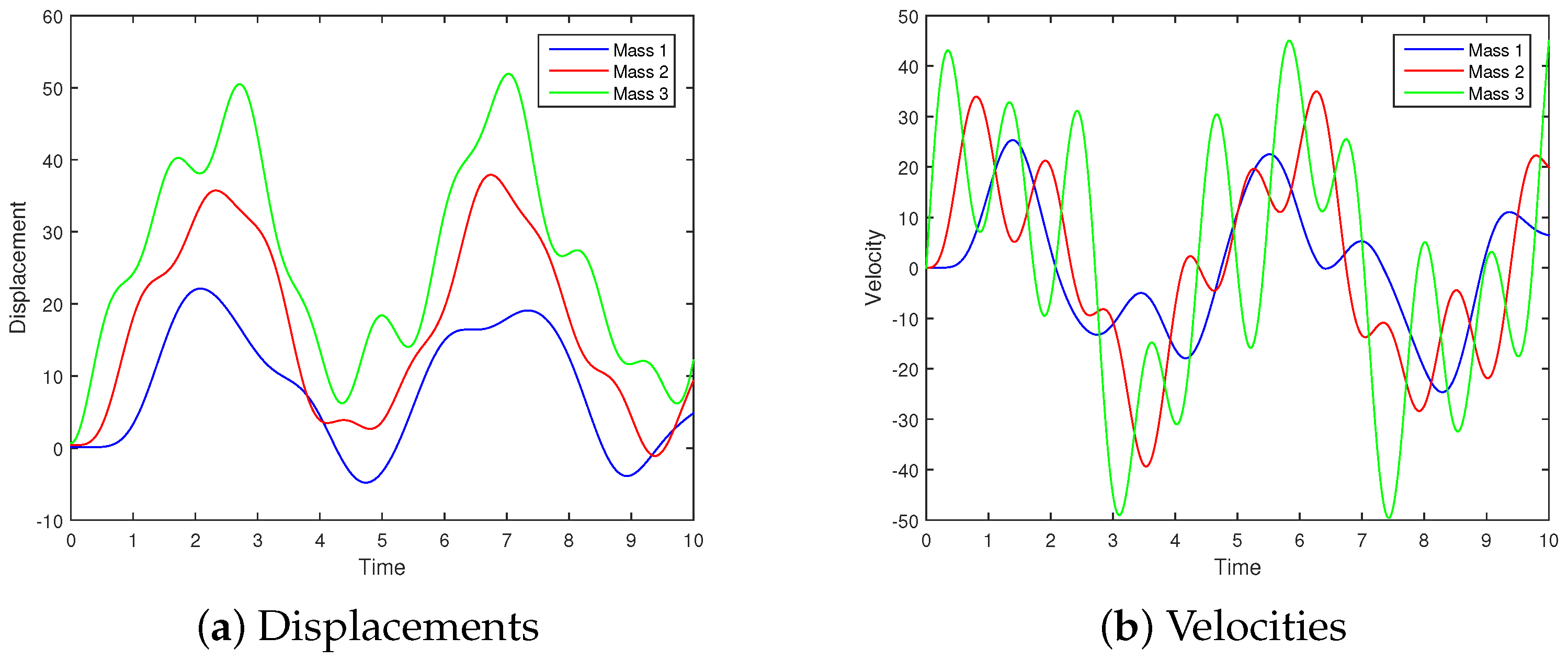 Axioms 14 00299 g007