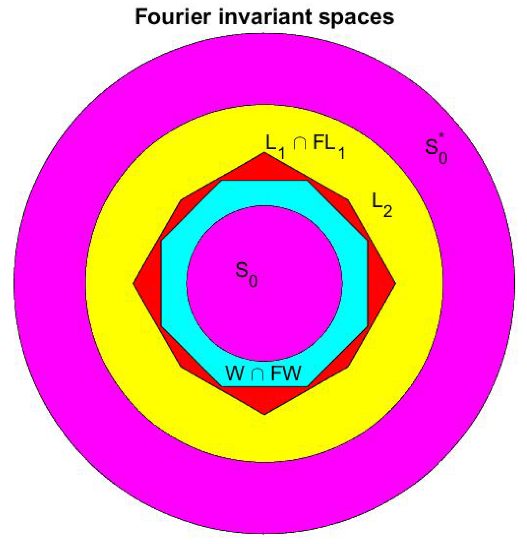 Axioms 14 00302 g001