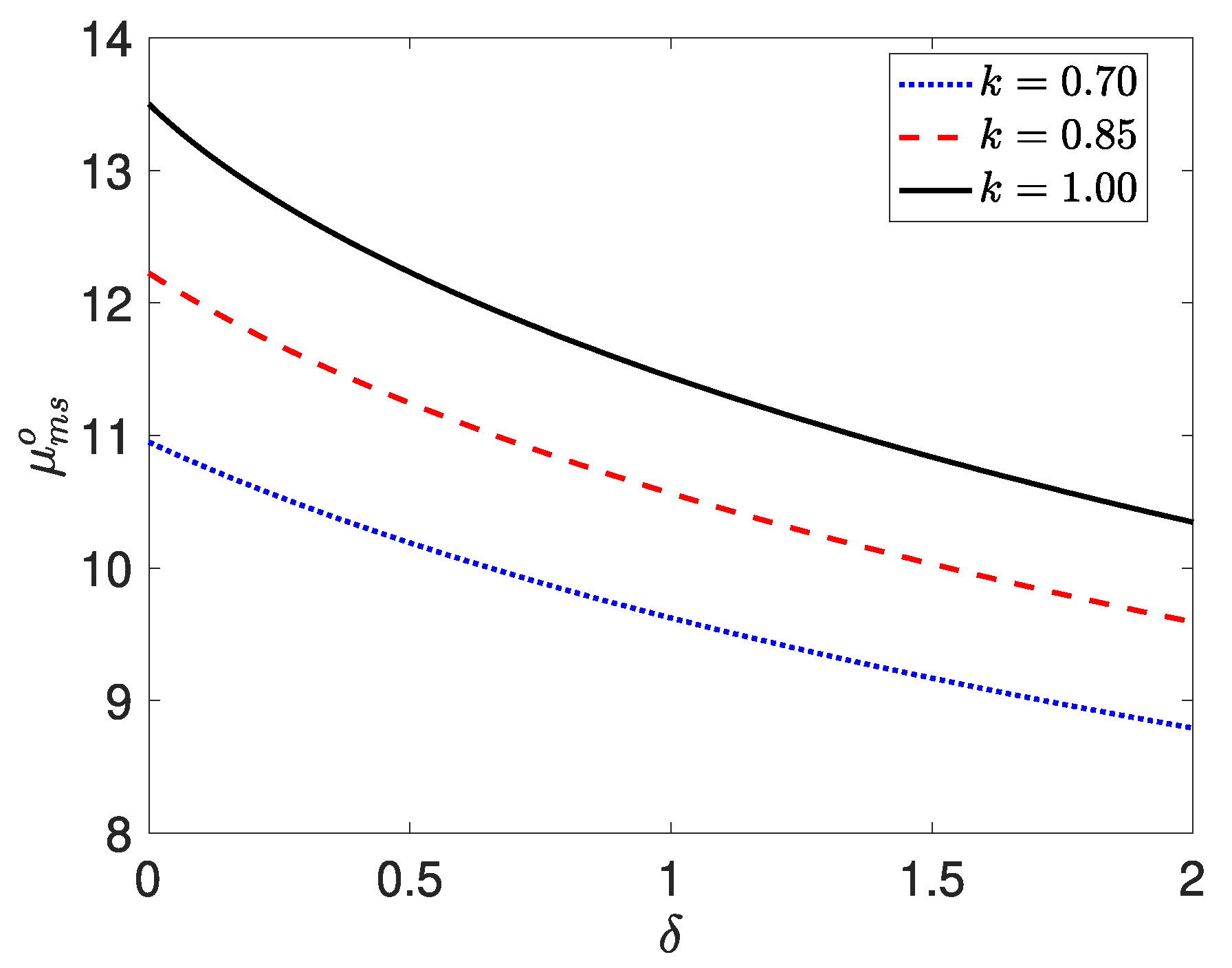 Axioms 14 00309 g001