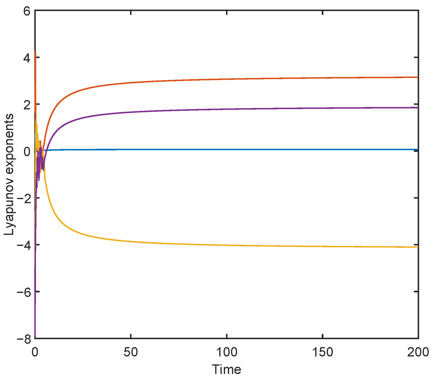 Axioms 14 00310 g003