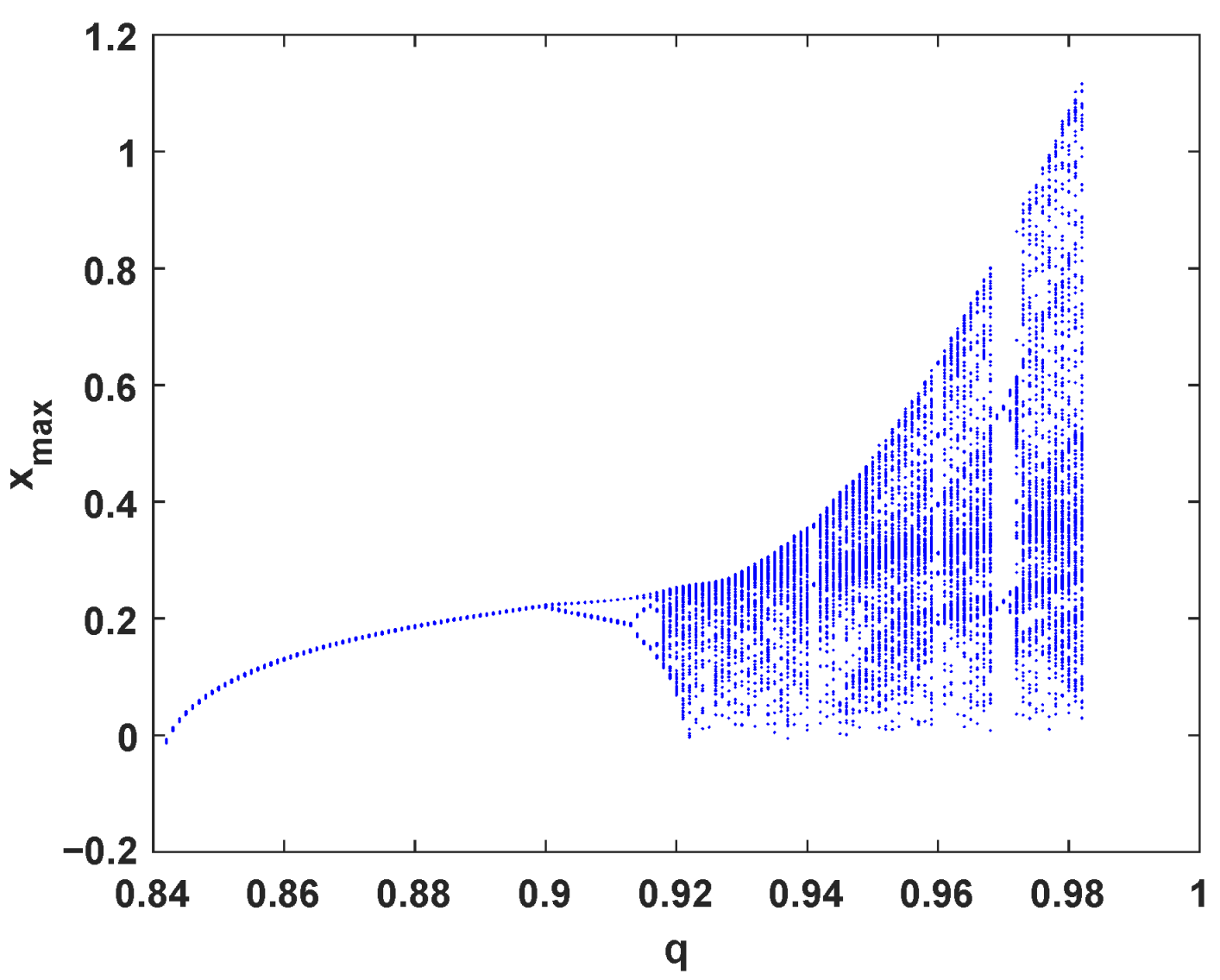 Axioms 14 00310 g005