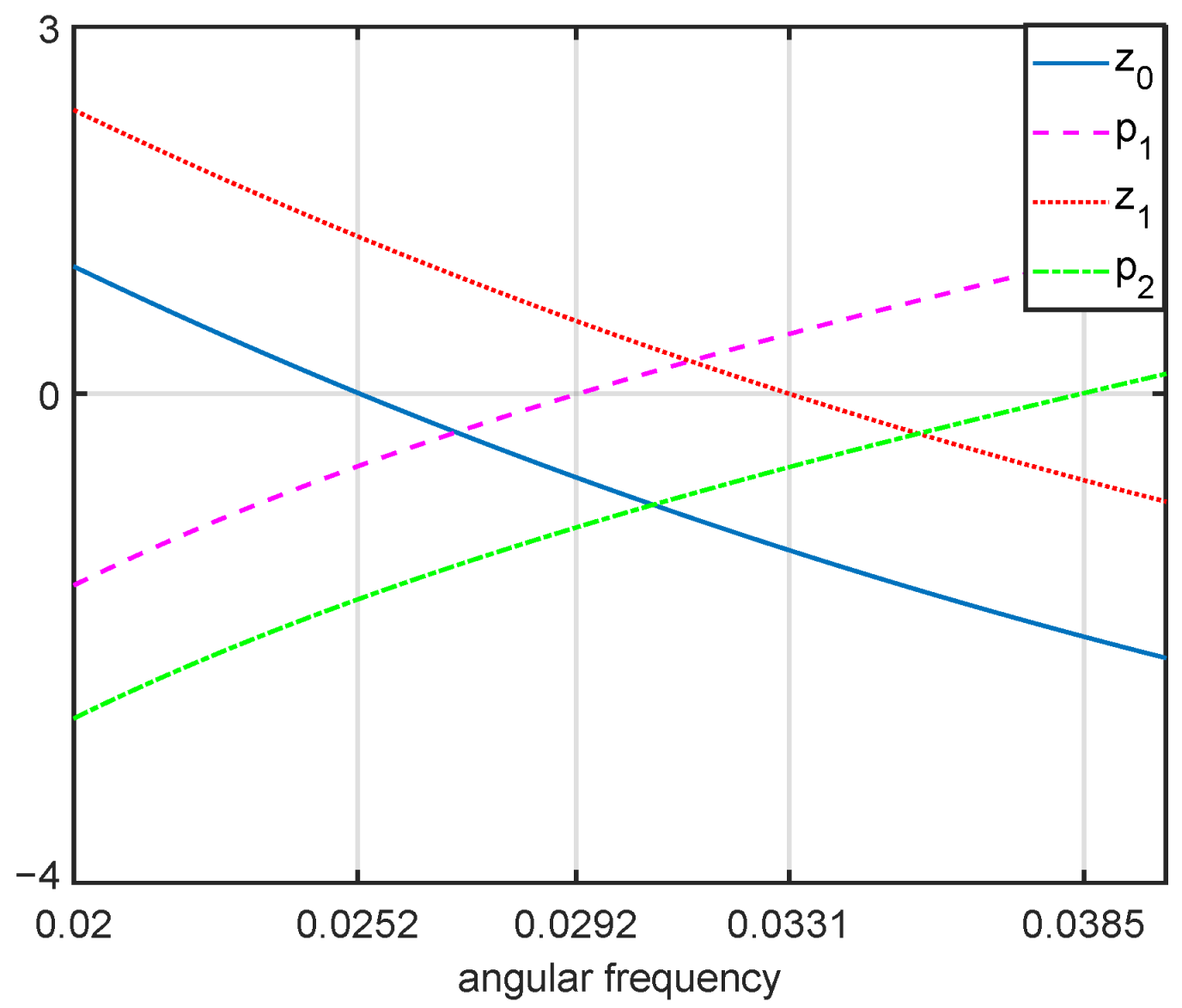 Axioms 14 00310 g009