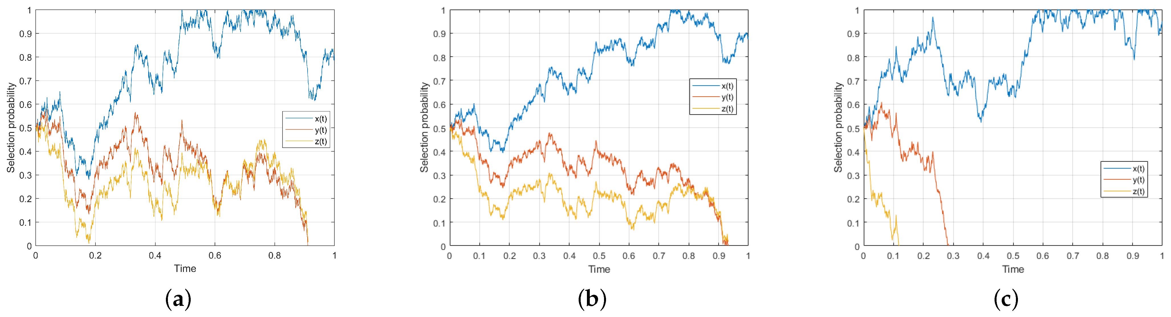 Axioms 14 00311 g004