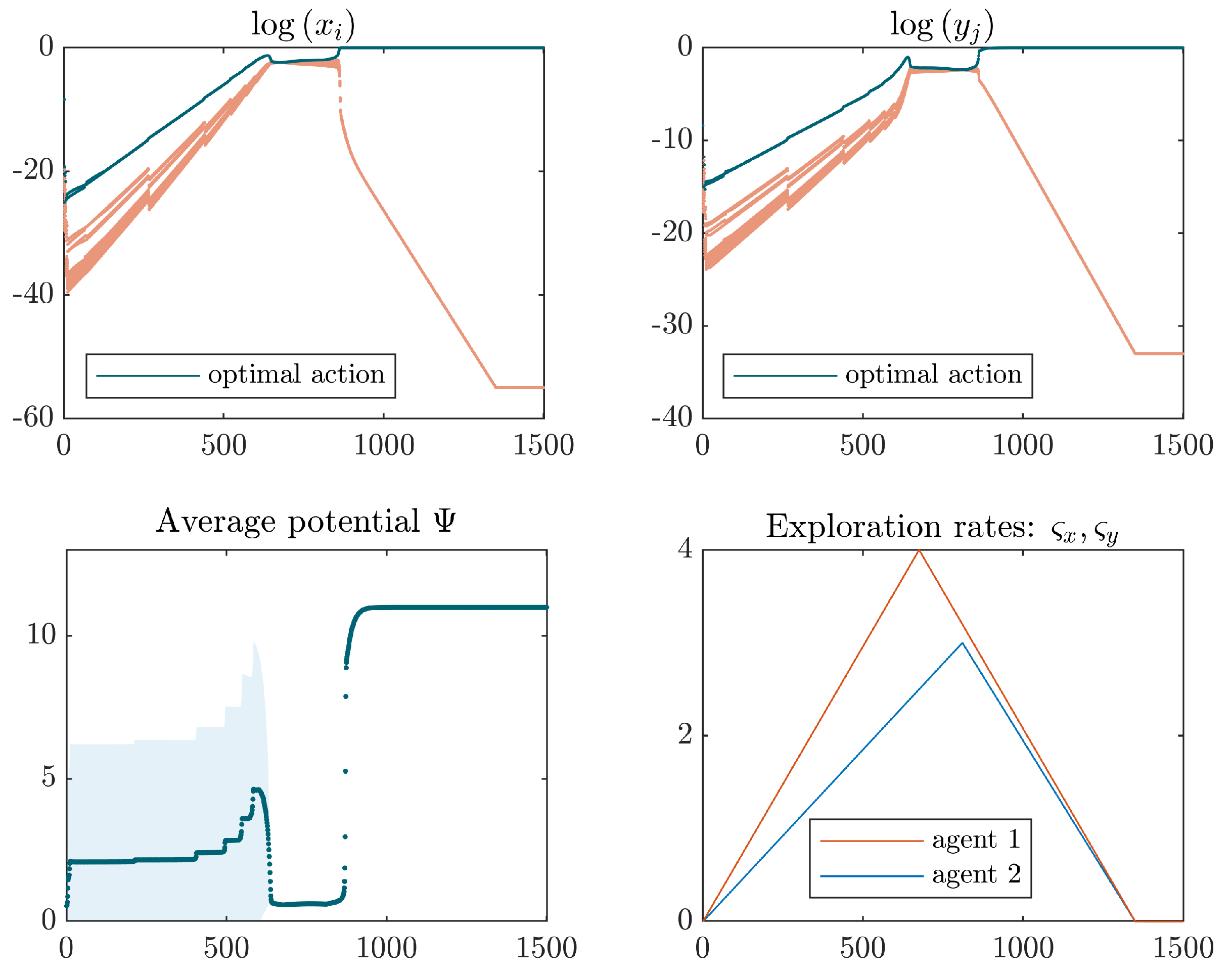 Axioms 14 00311 g006