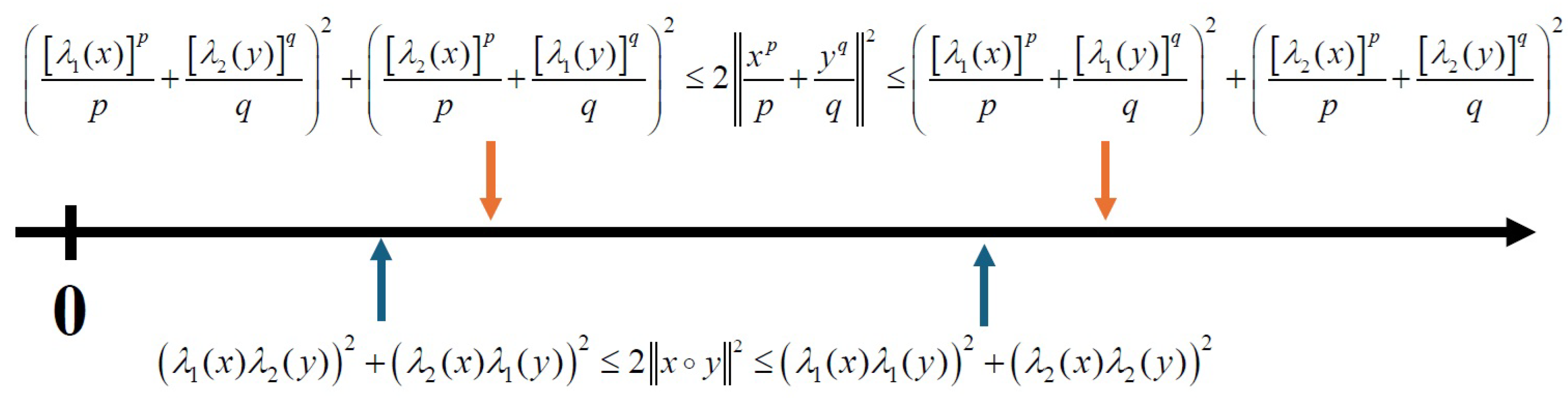 Axioms 14 00312 g002