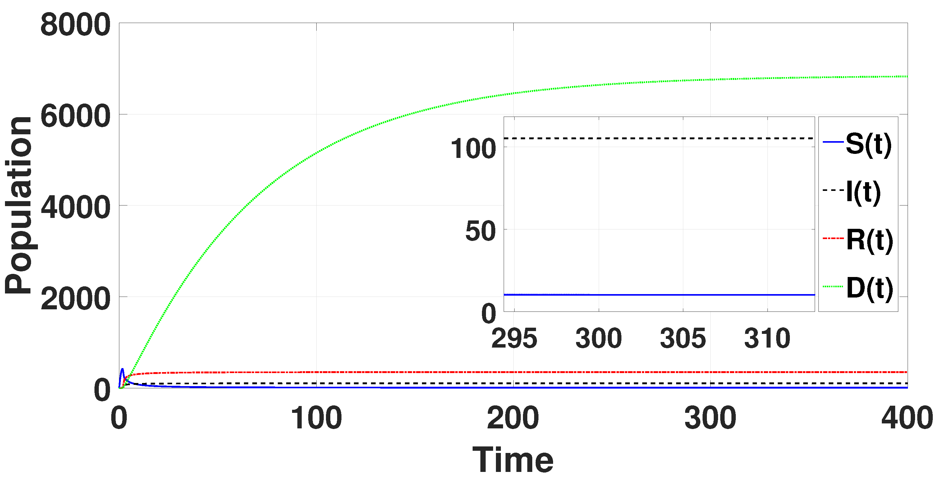 Axioms 14 00313 g001