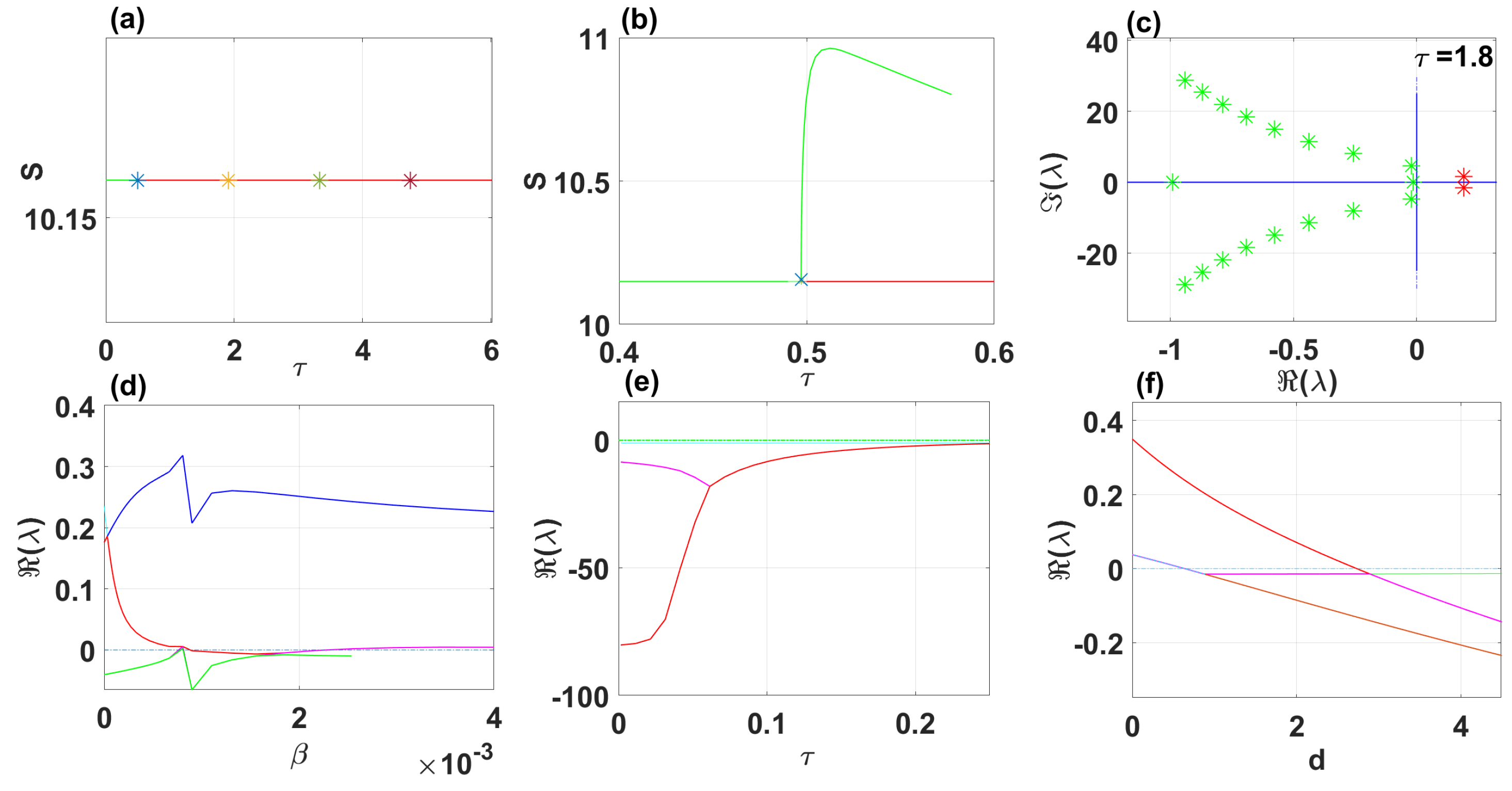 Axioms 14 00313 g009