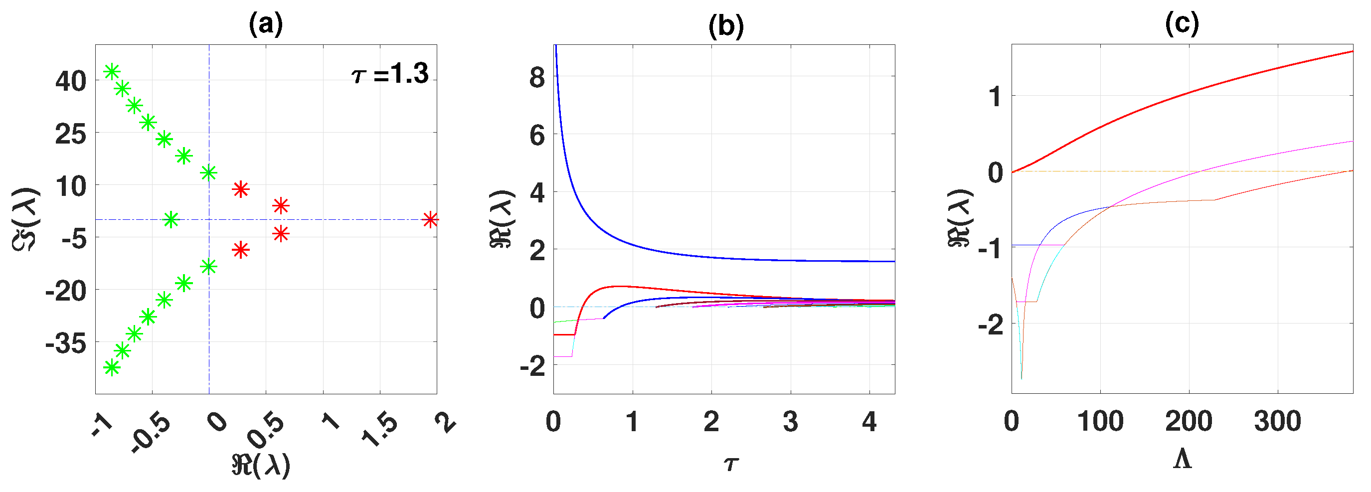 Axioms 14 00313 g013