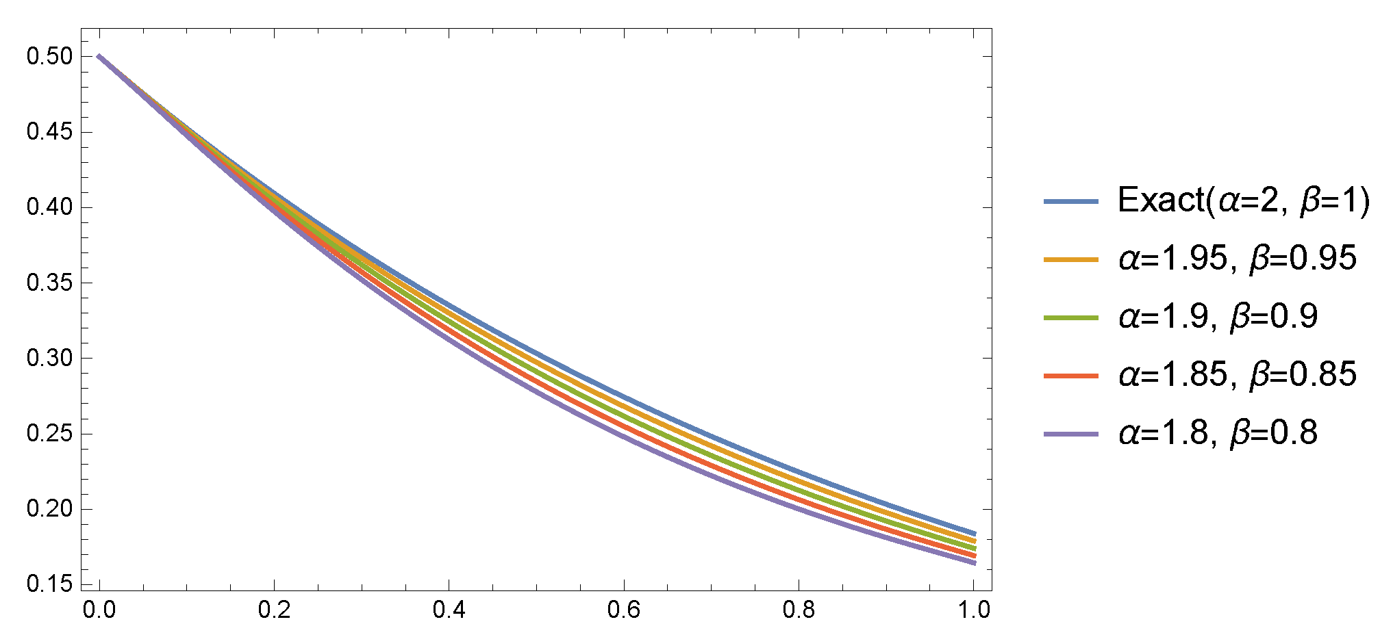 Axioms 14 00314 g002