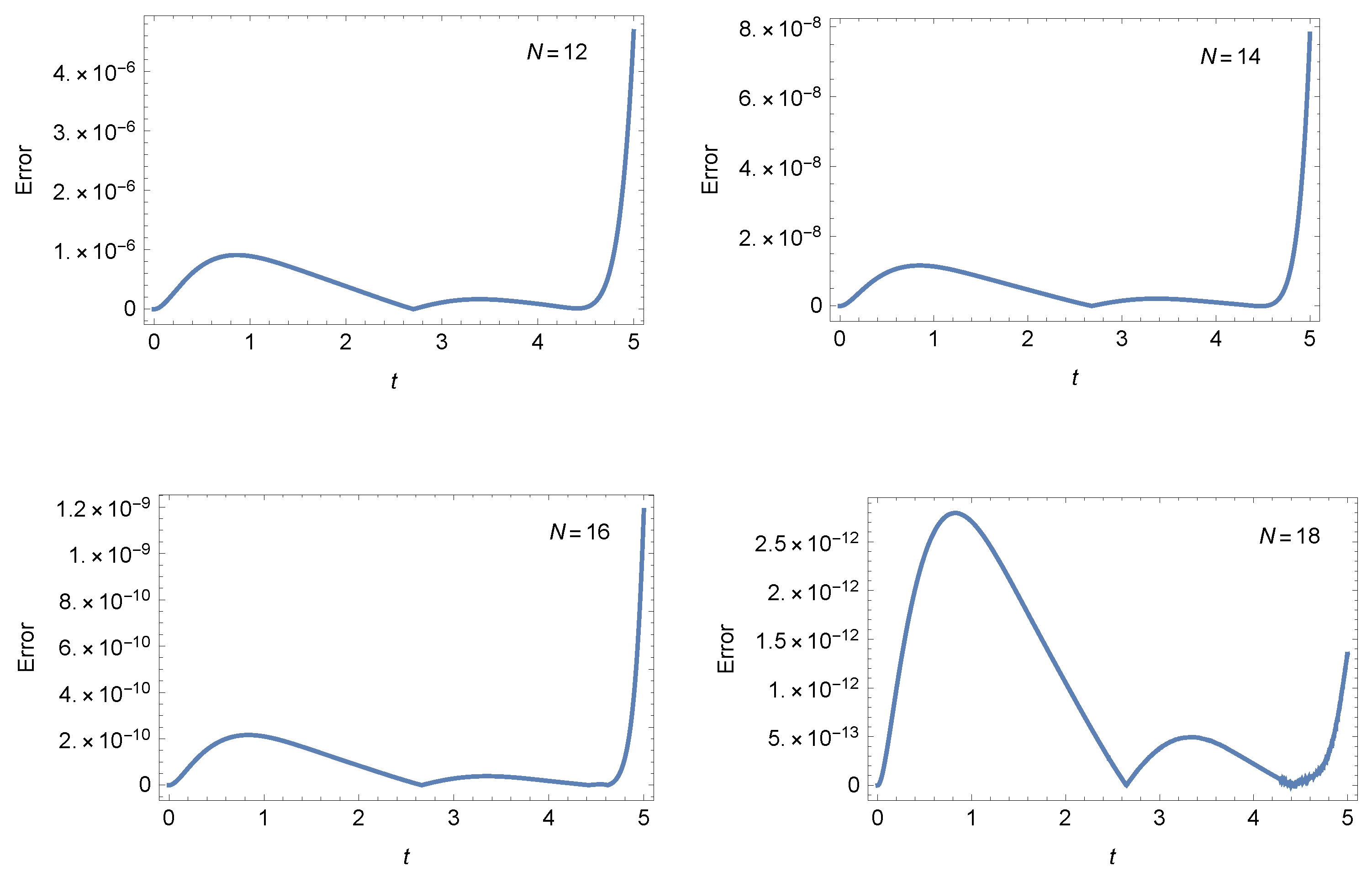 Axioms 14 00314 g005