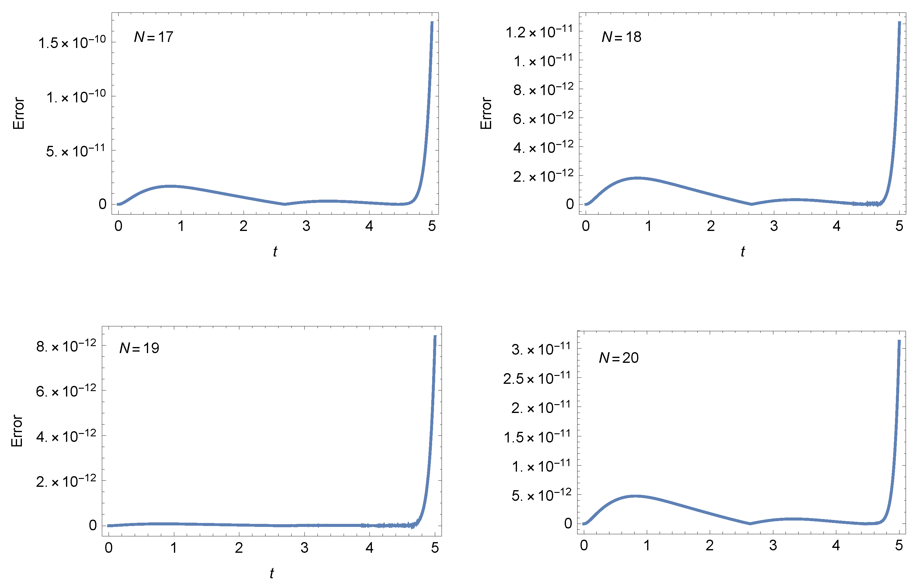 Axioms 14 00314 g006