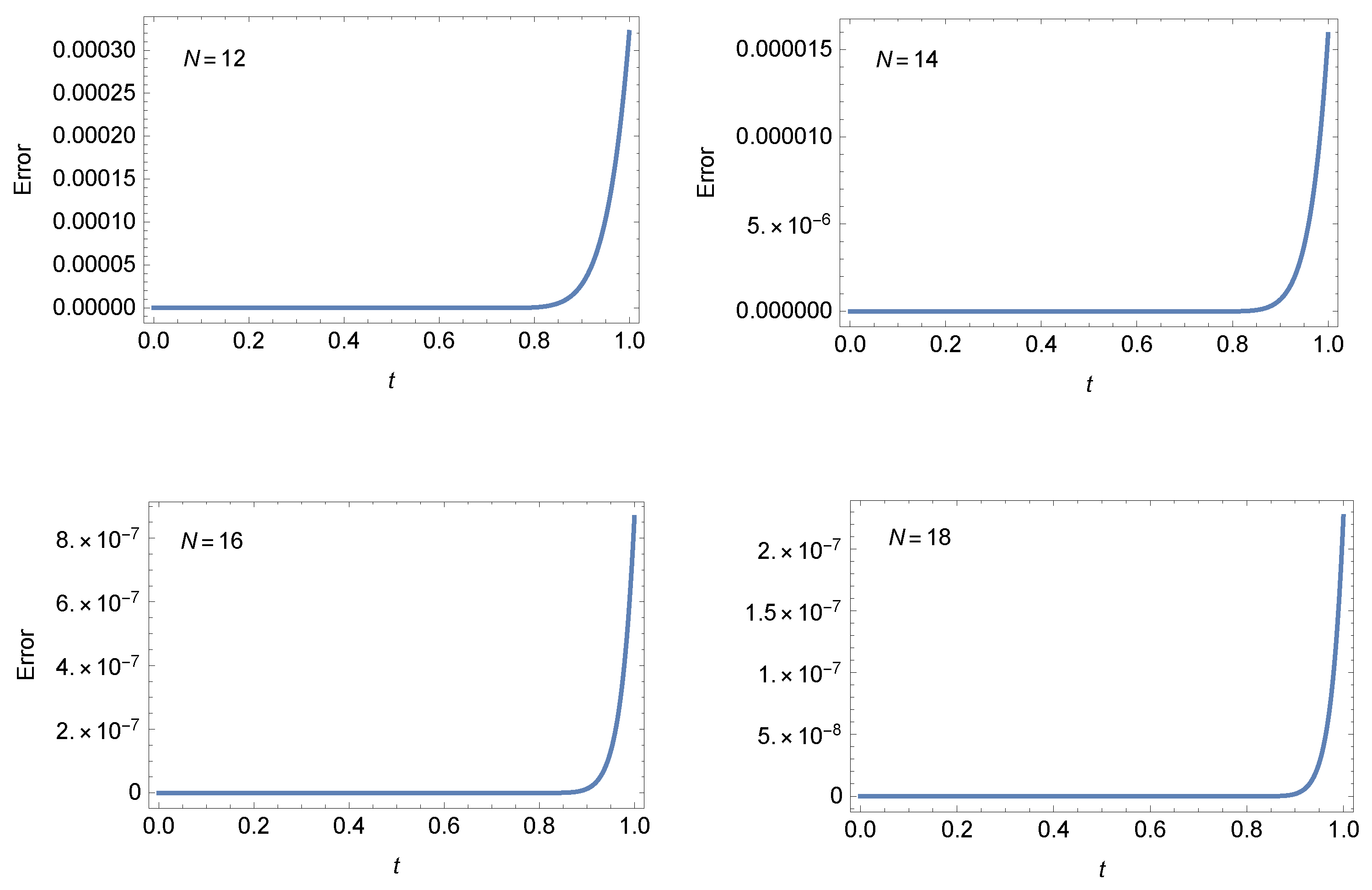 Axioms 14 00314 g008