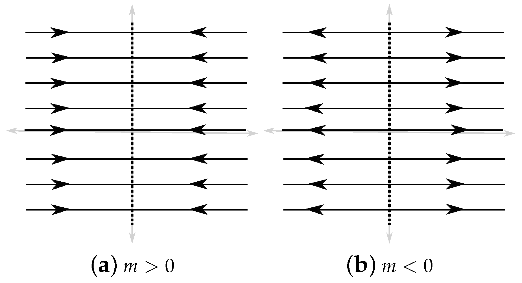 Axioms 14 00321 g005