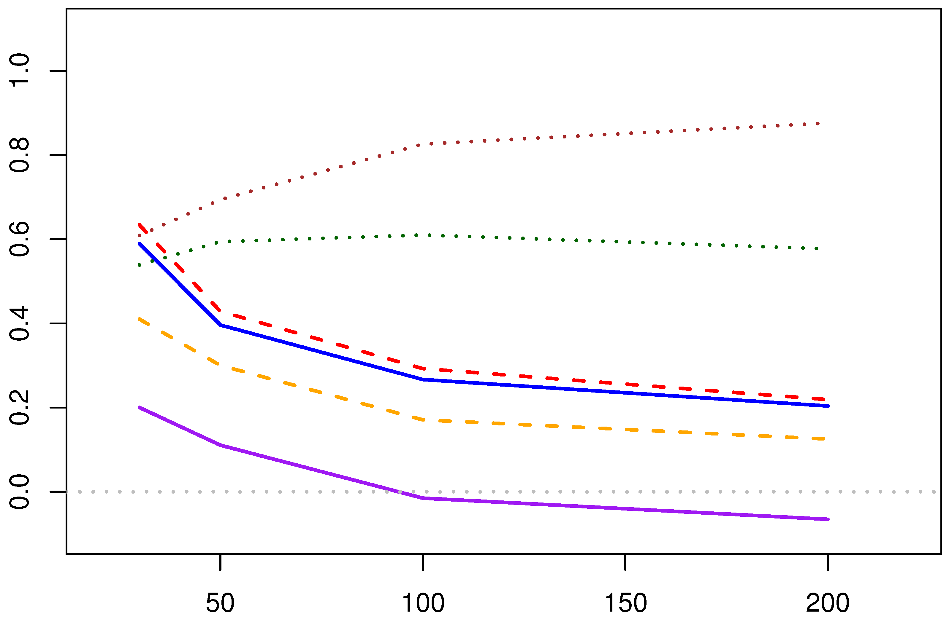 Axioms 14 00330 g006
