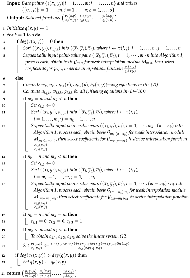 Axioms 14 00341 i004