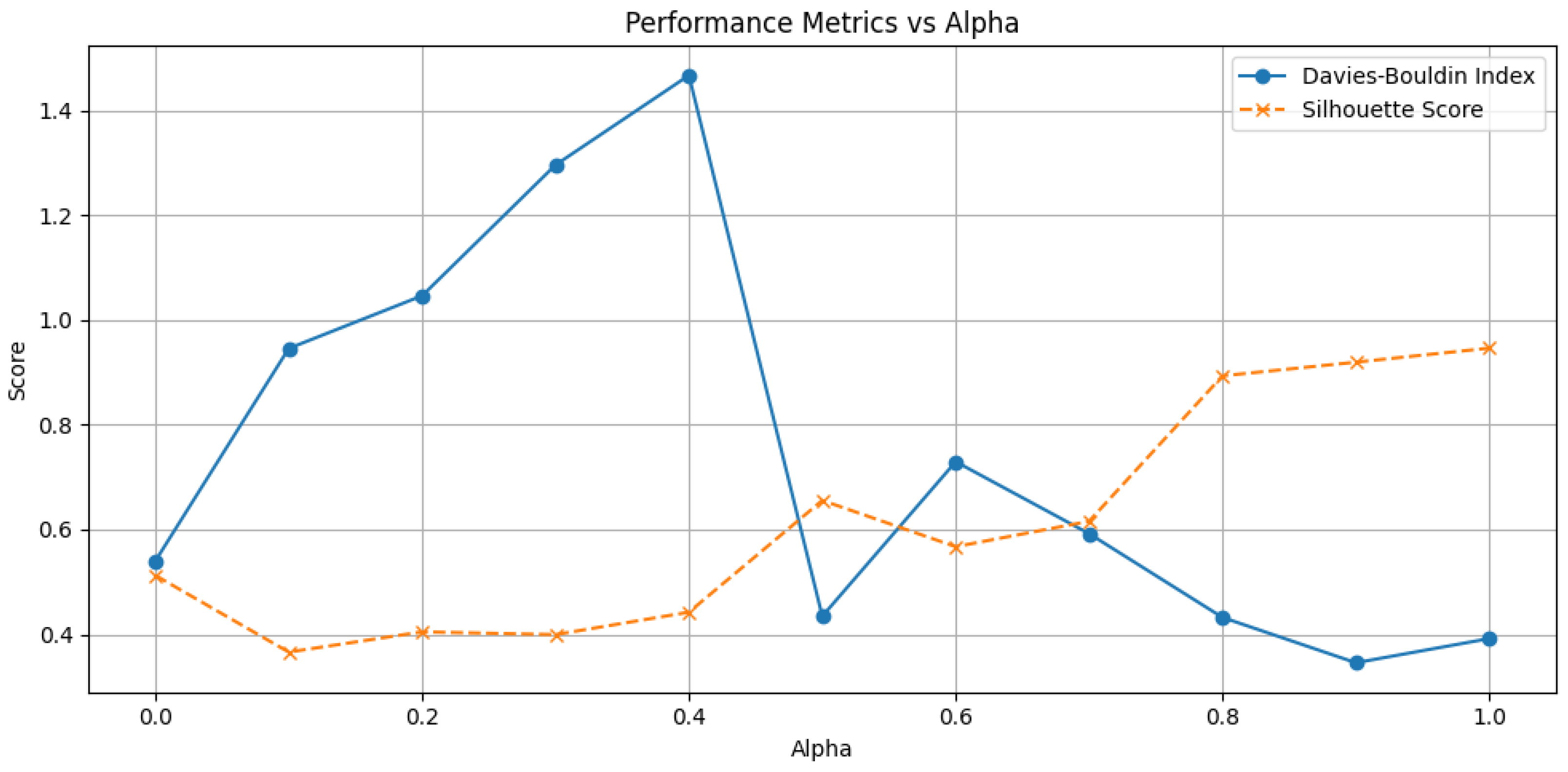 Axioms 14 00351 g002