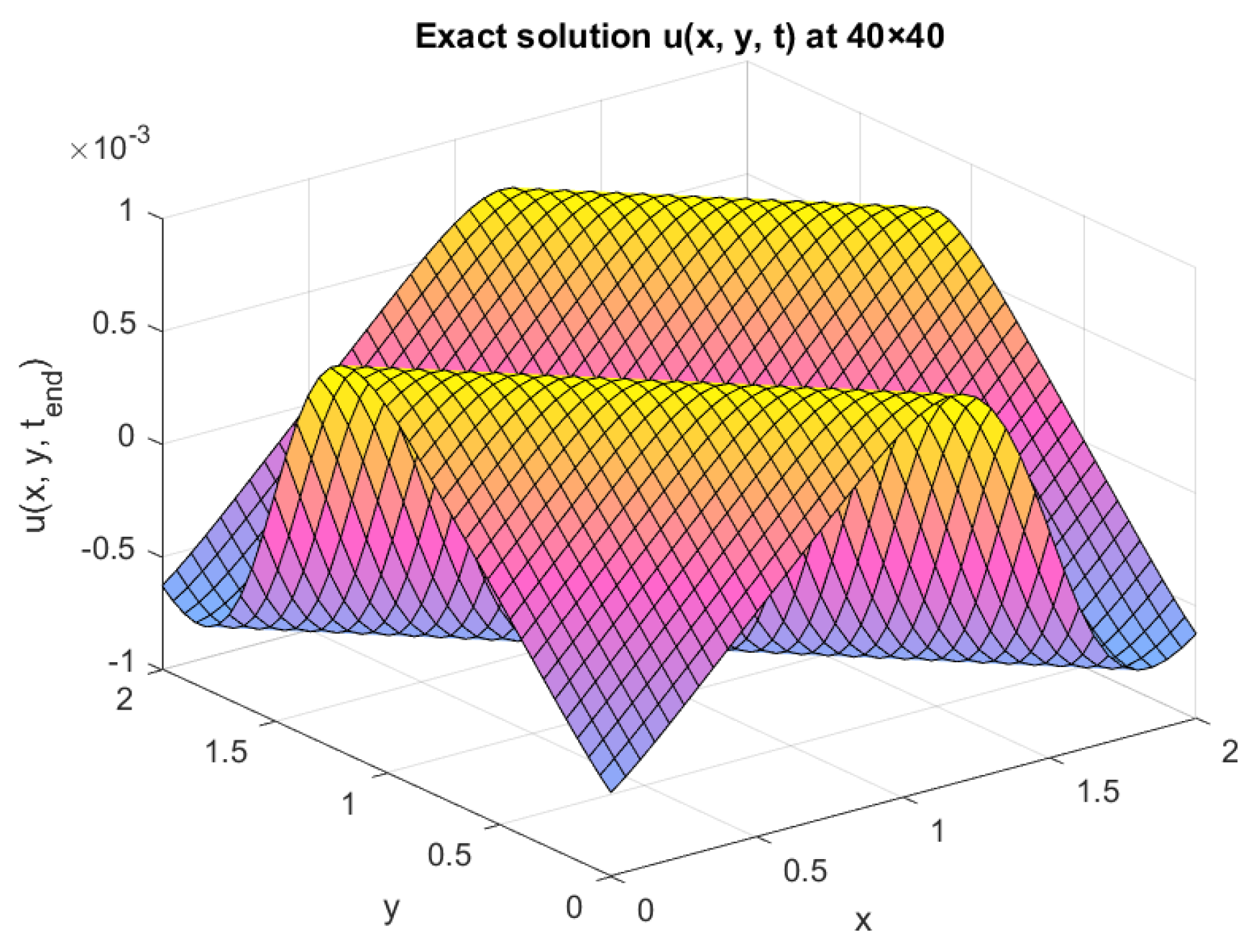 Axioms 14 00359 g005