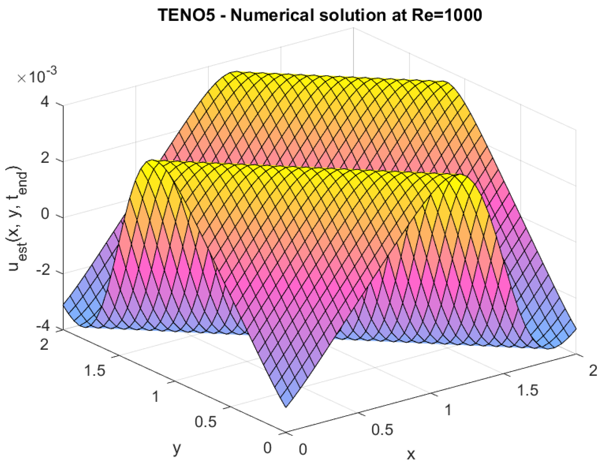 Axioms 14 00359 g010