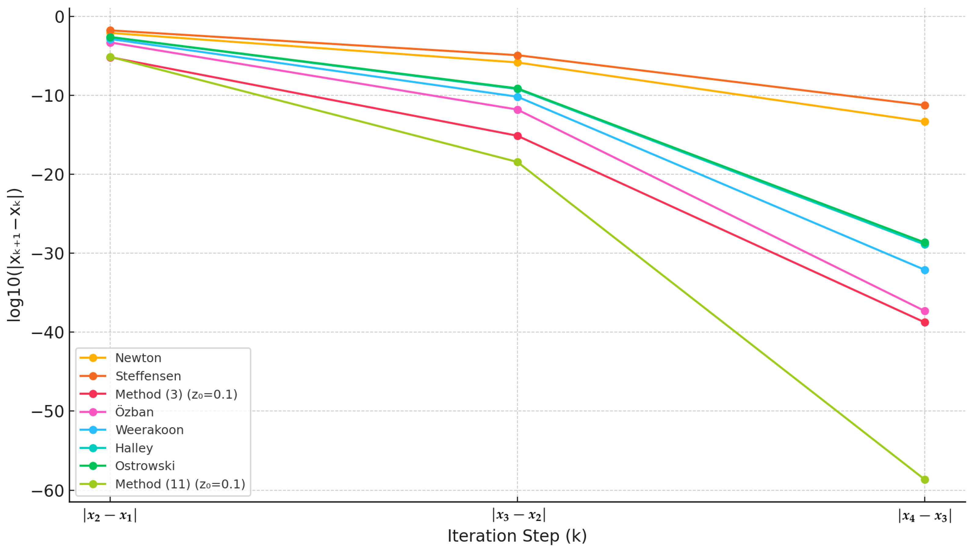 Axioms 14 00360 g001