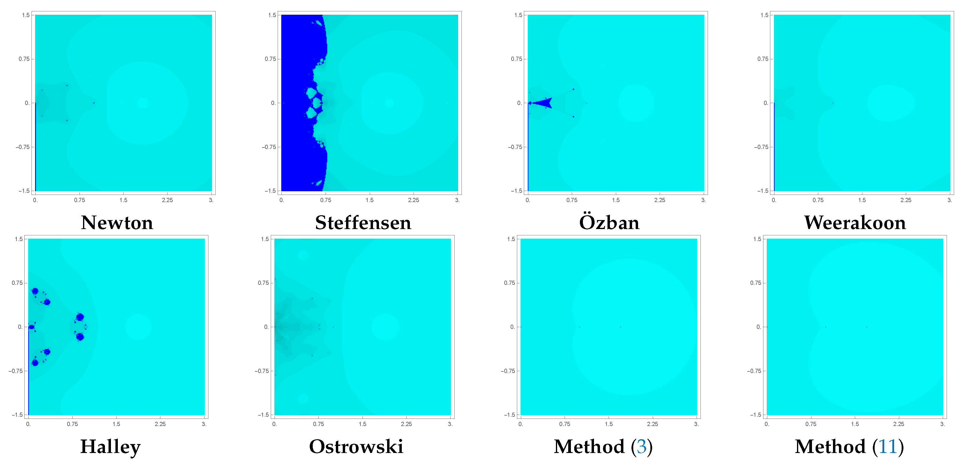 Axioms 14 00360 g003