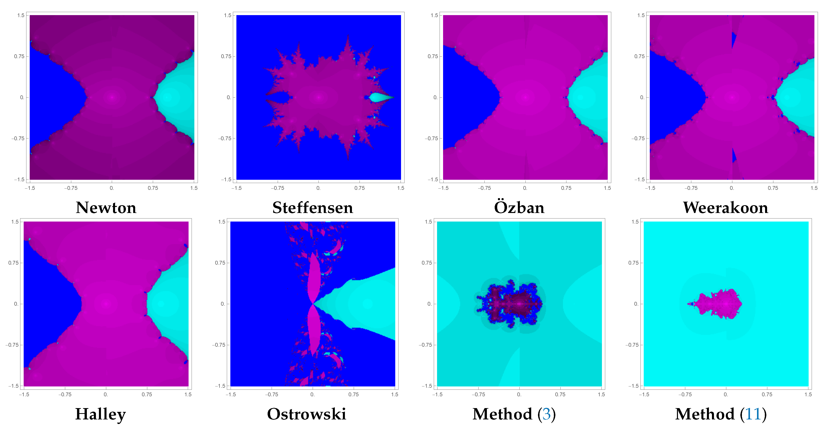 Axioms 14 00360 g005