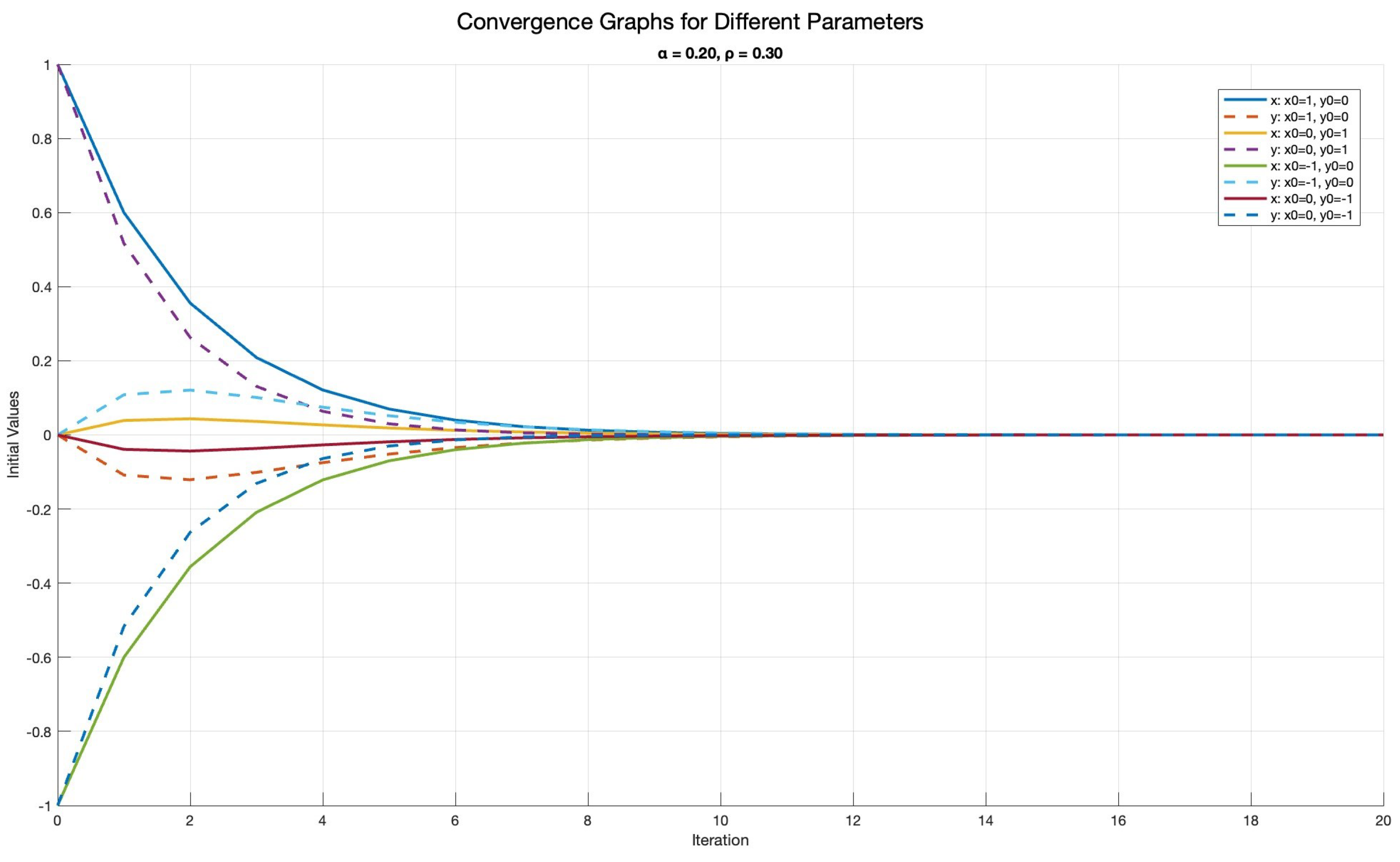 Axioms 14 00361 g001