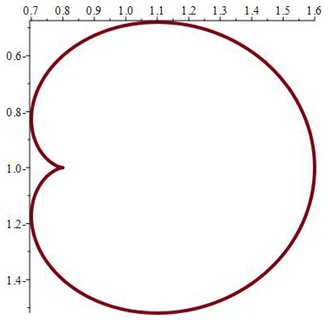 Axioms 14 00369 g003