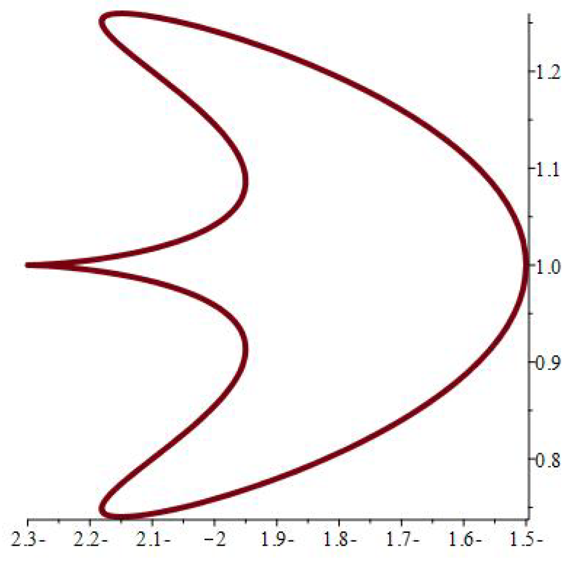 Axioms 14 00369 g005