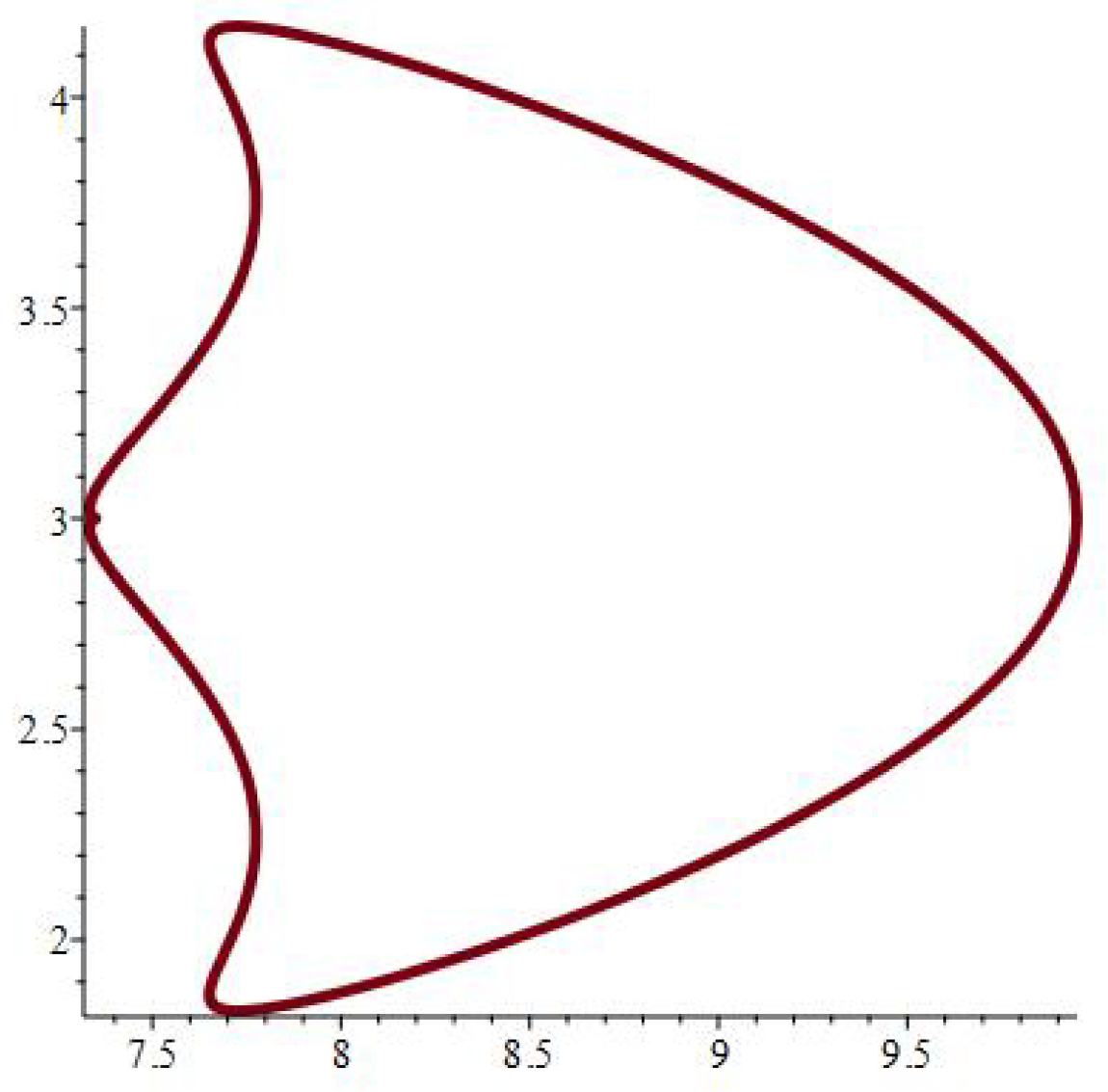 Axioms 14 00369 g009