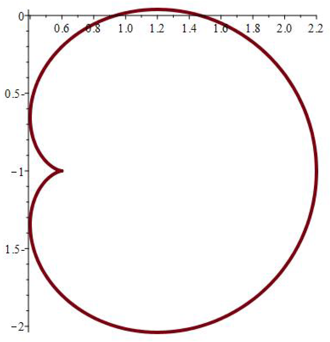 Axioms 14 00369 g012