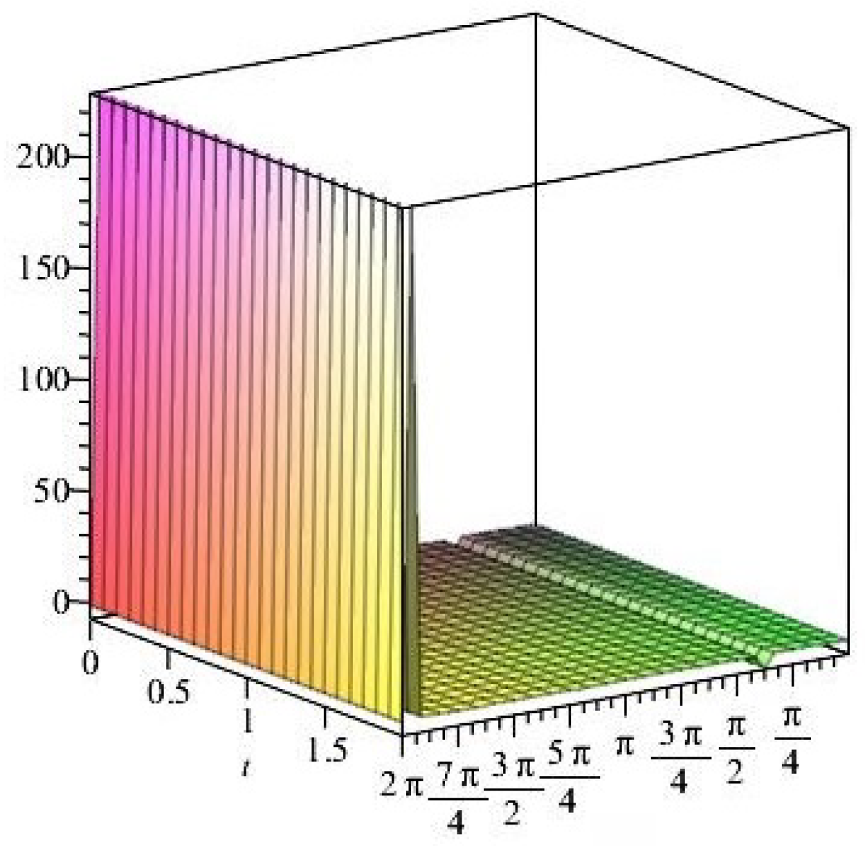 Axioms 14 00369 g018