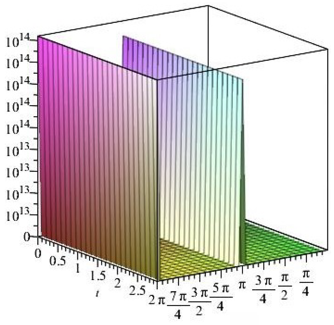 Axioms 14 00369 g020