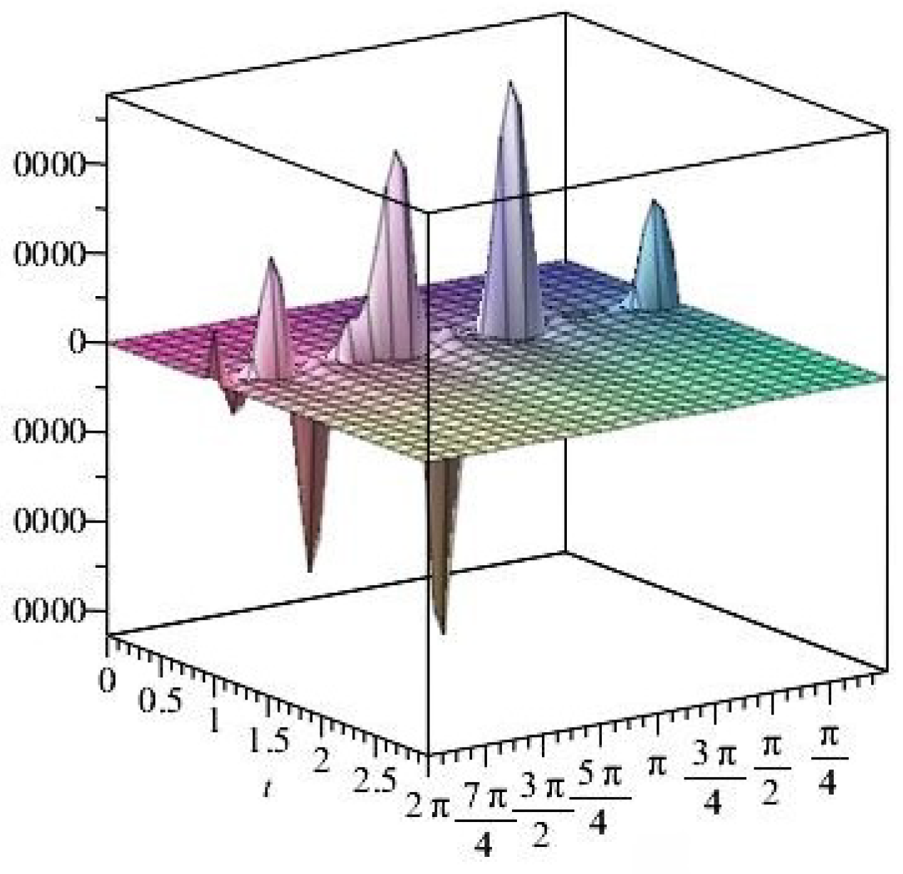 Axioms 14 00369 g021