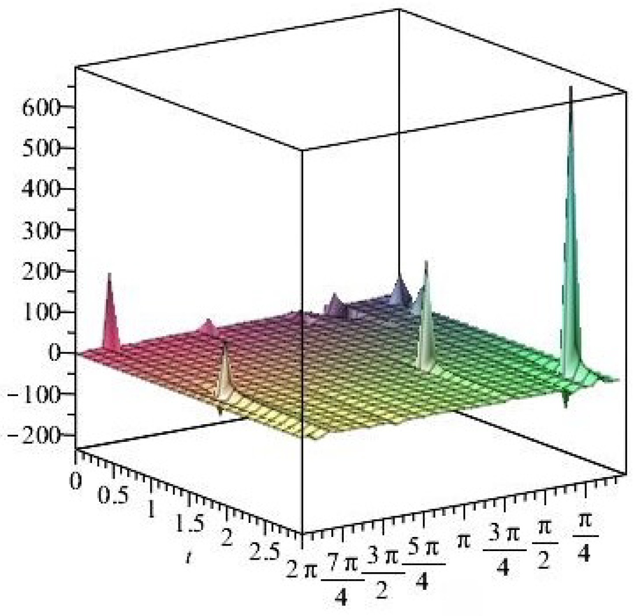 Axioms 14 00369 g022