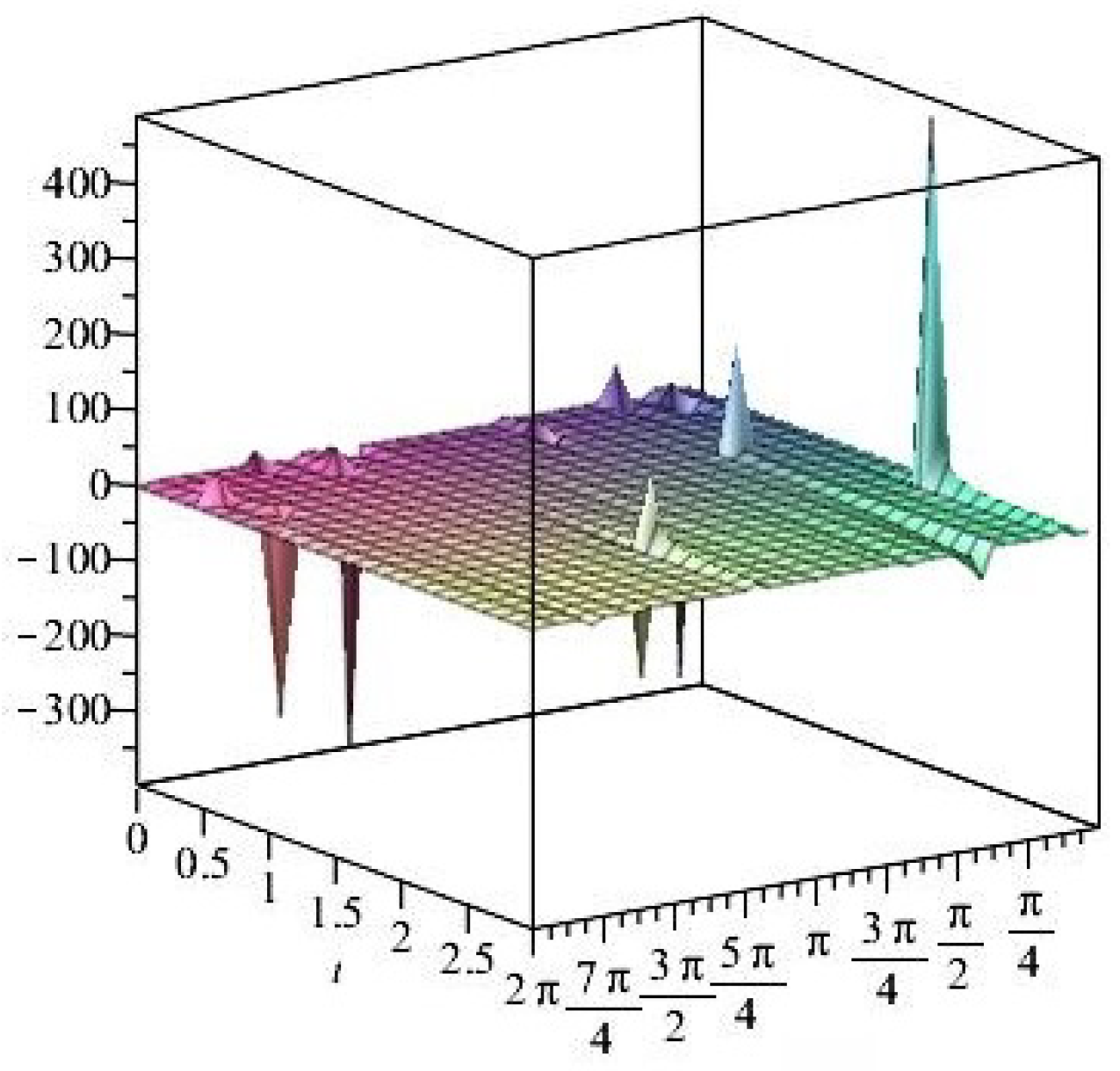 Axioms 14 00369 g023