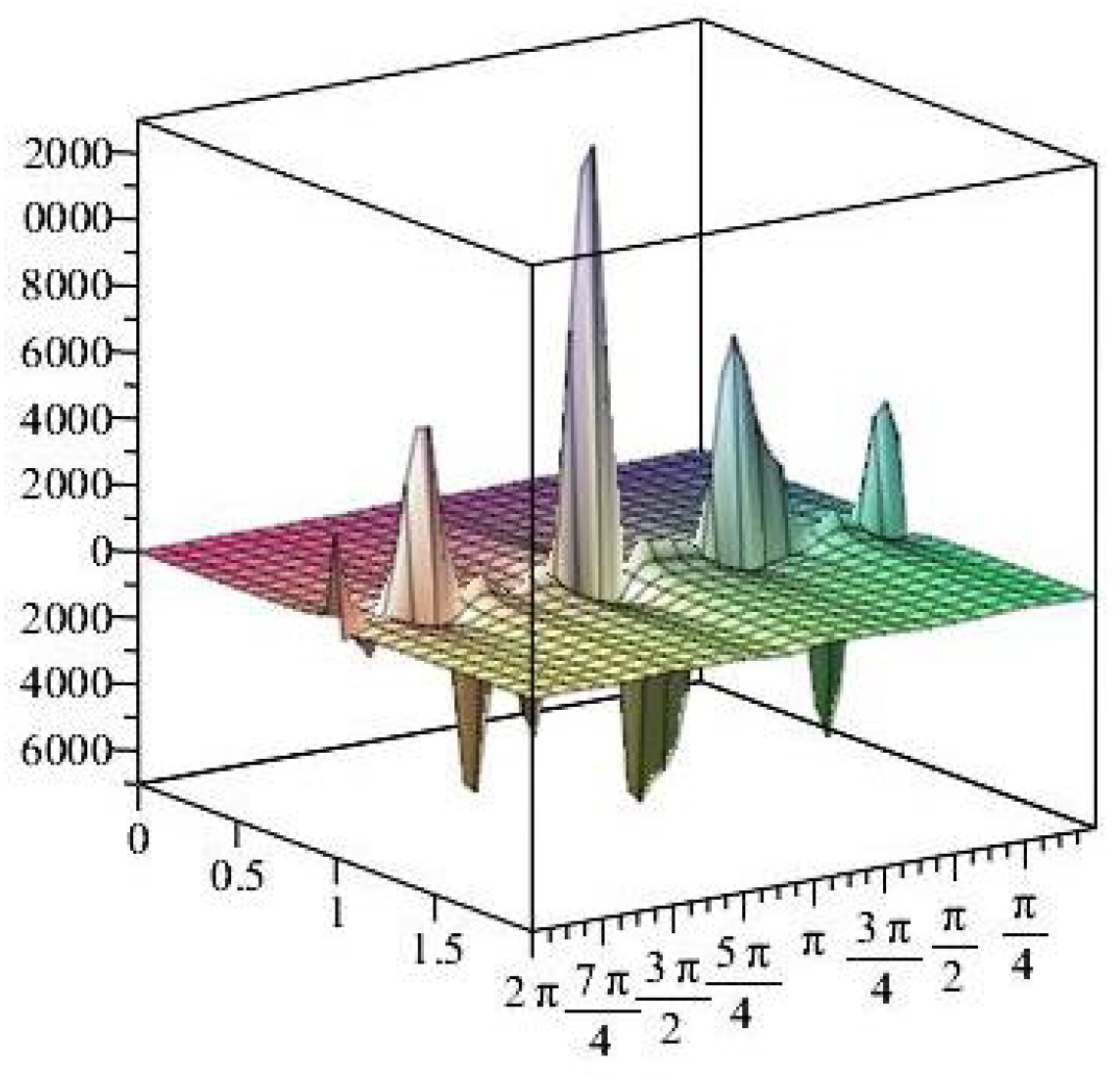 Axioms 14 00369 g025