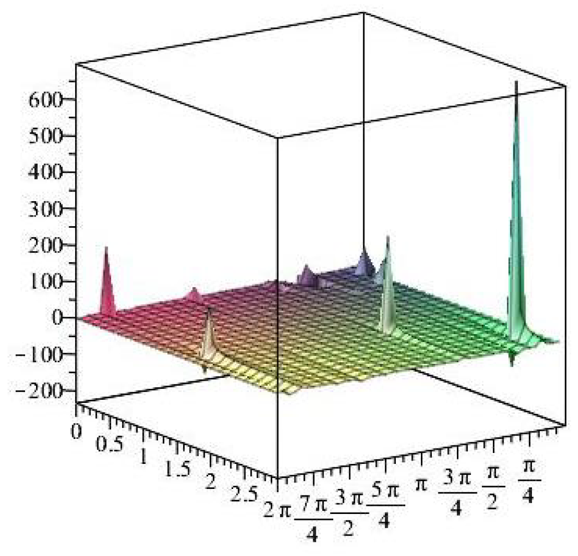 Axioms 14 00369 g032