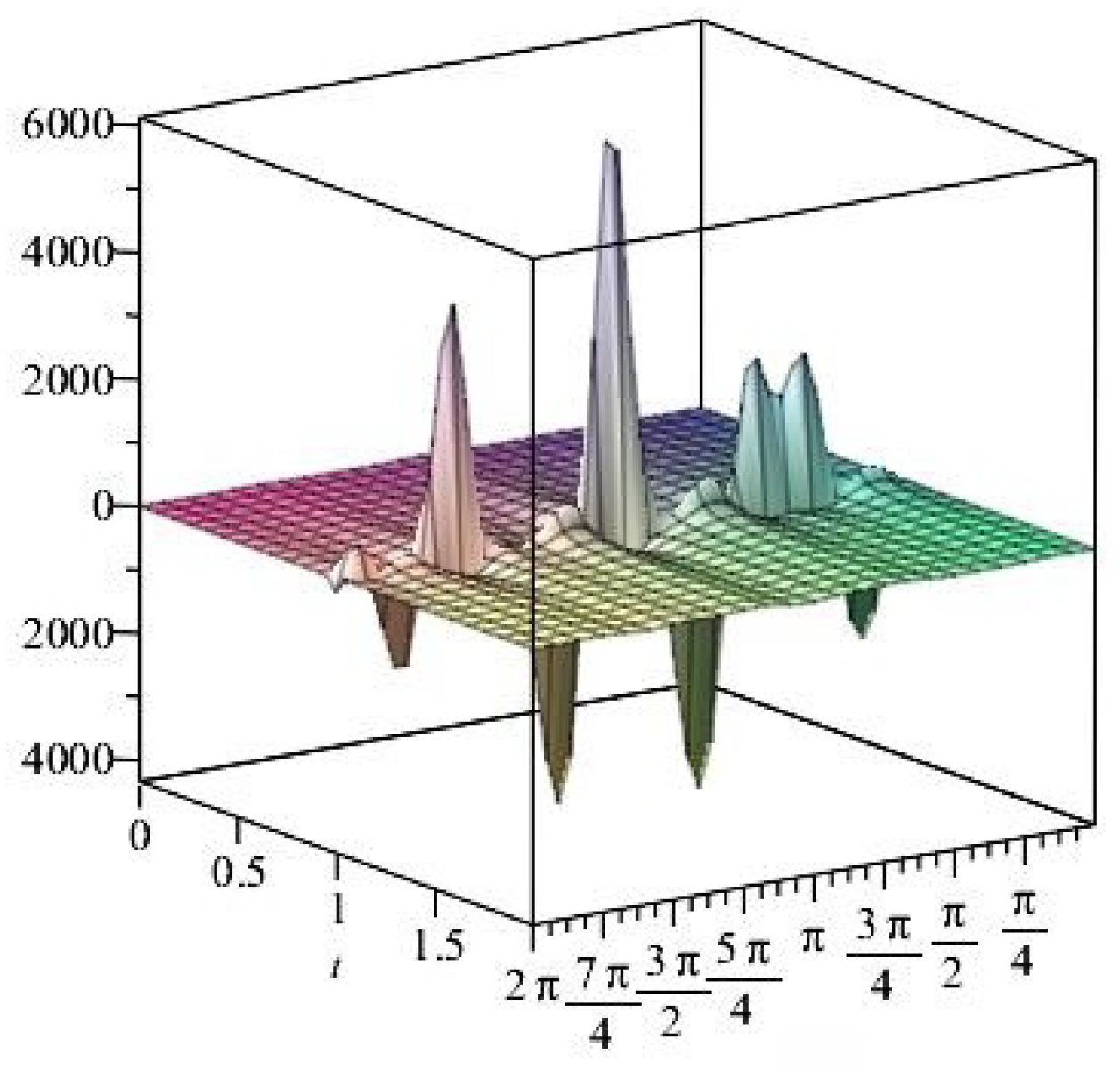 Axioms 14 00369 g038